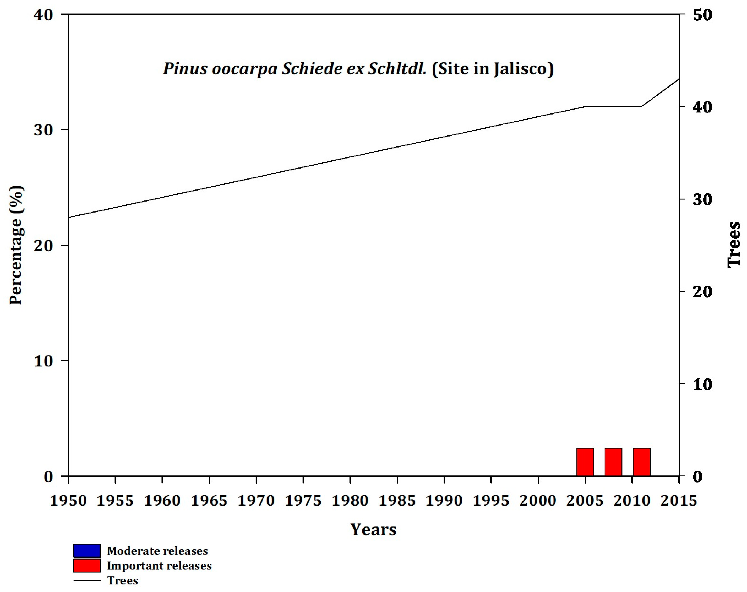 Forests 14 00900 g0a16 Forests 14 00900 g0a16