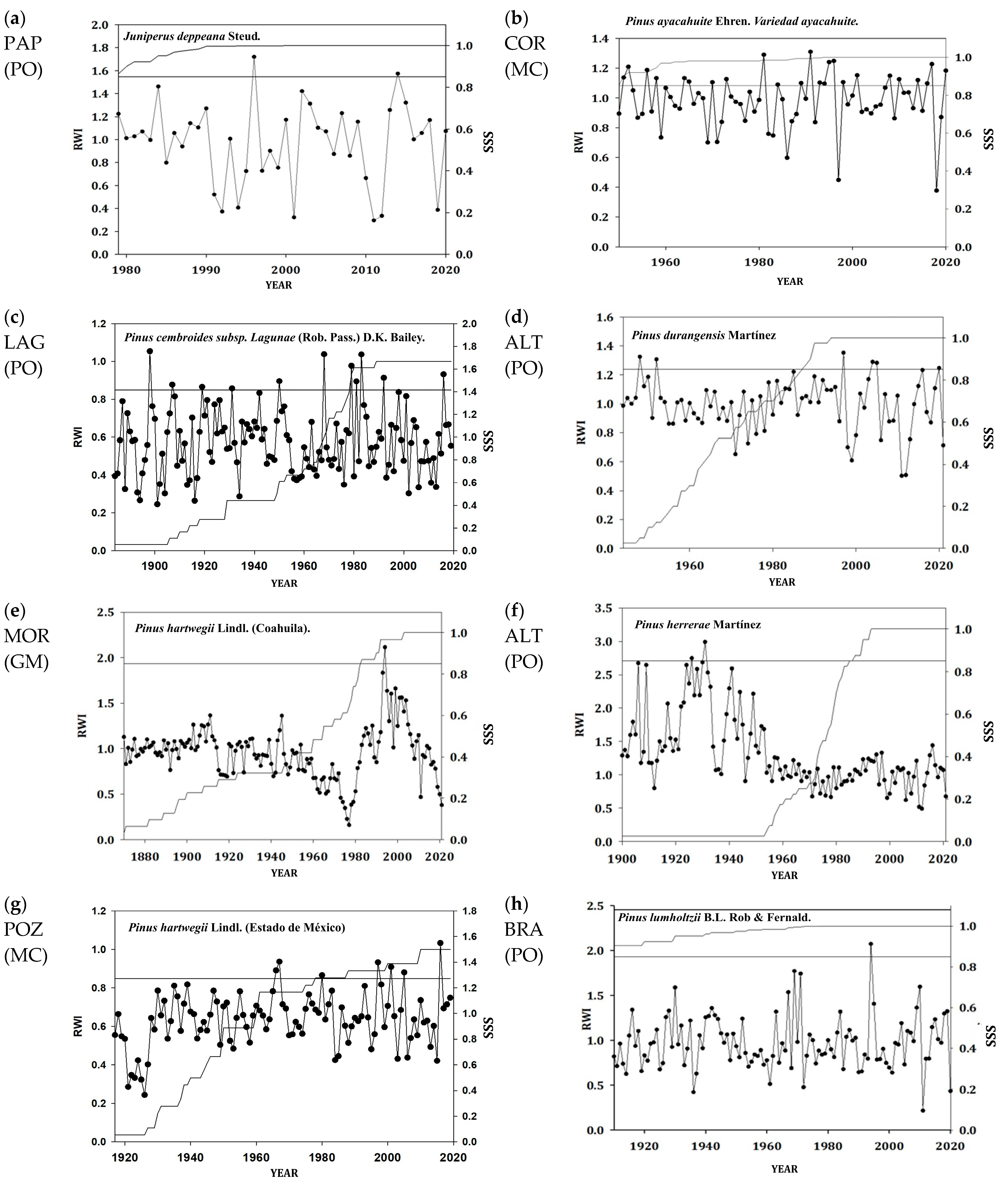 Forests 14 00900 g0a1a Forests 14 00900 g0a1a