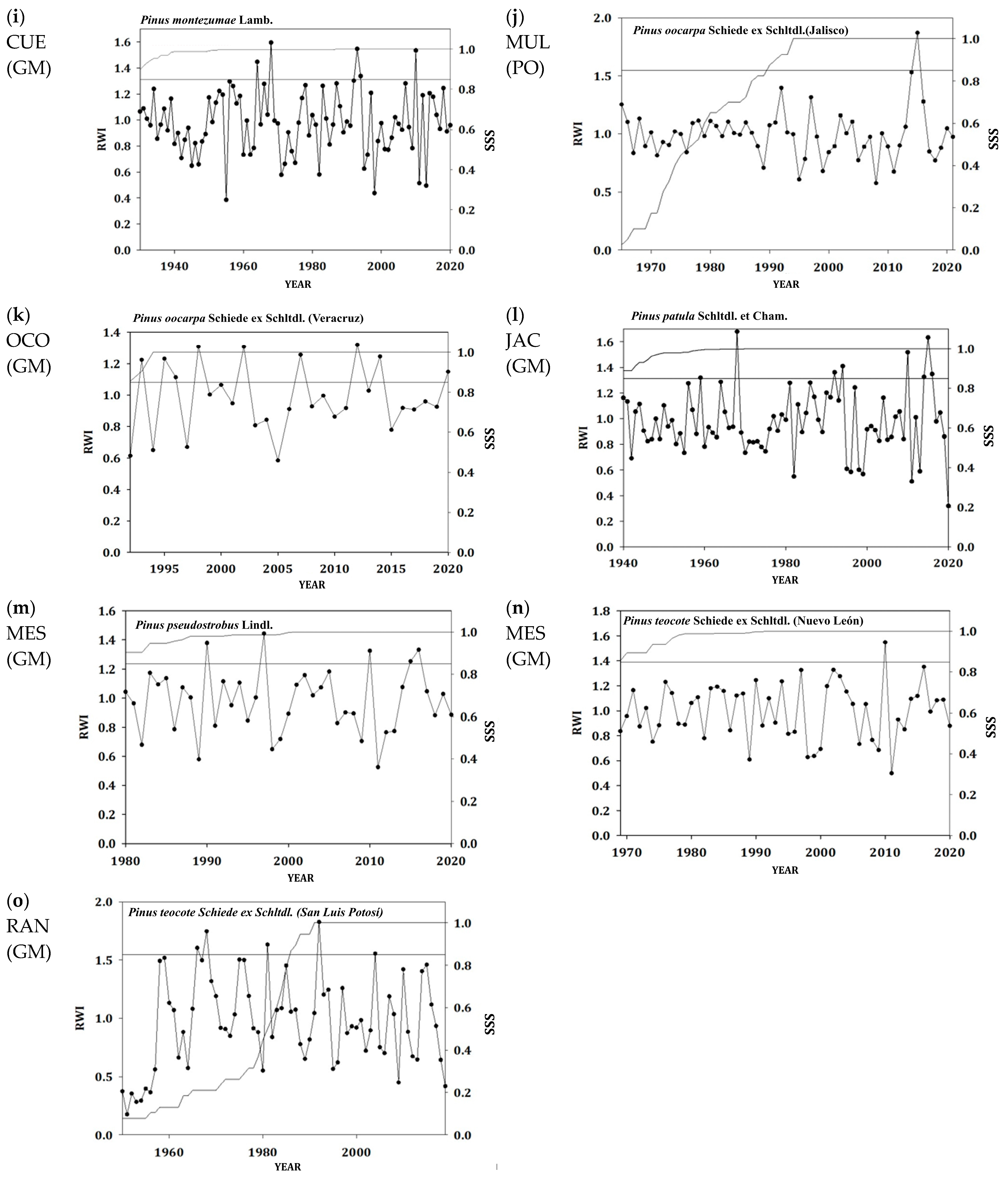 Forests 14 00900 g0a1b Forests 14 00900 g0a1b