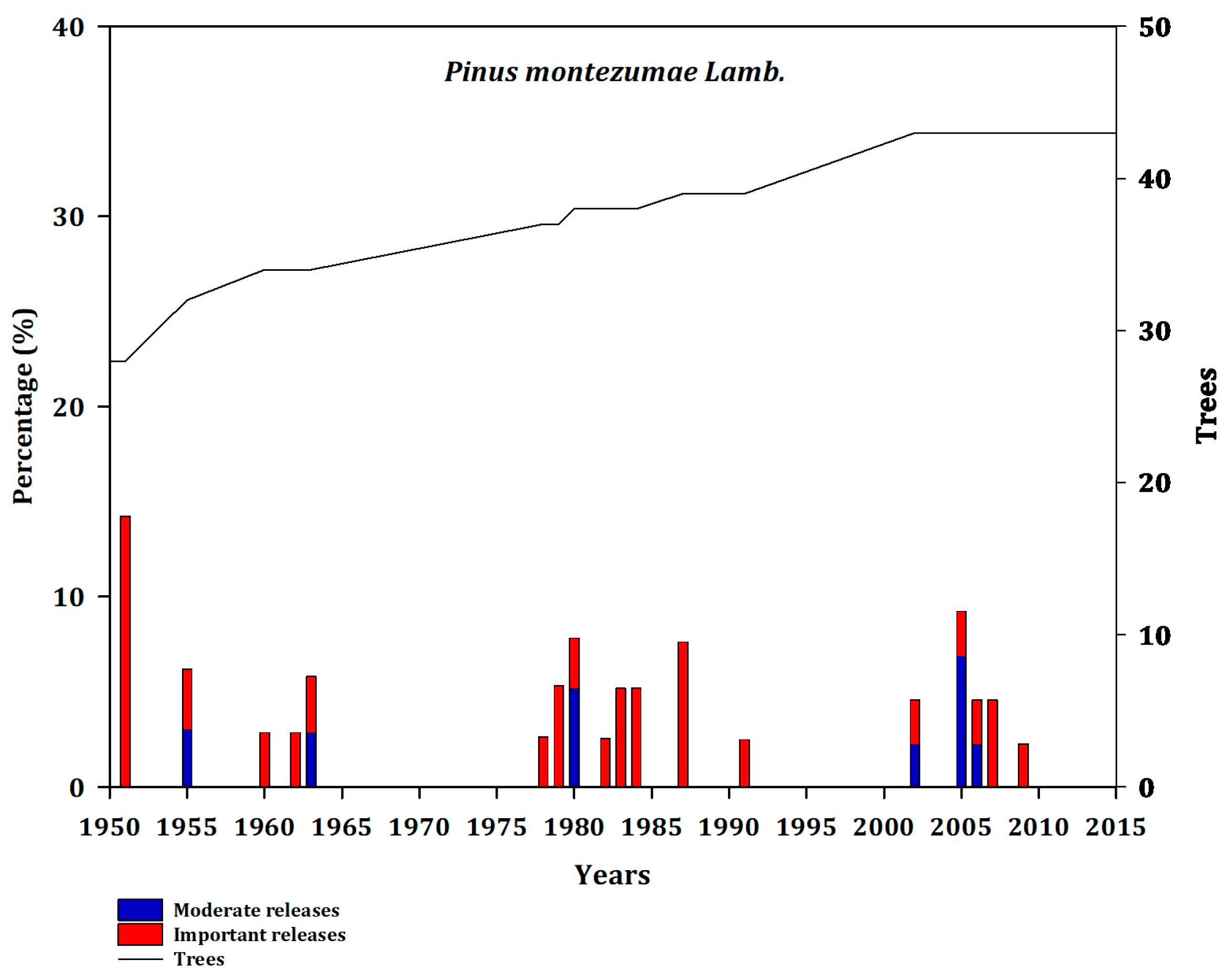 Forests 14 00900 g0a2 Forests 14 00900 g0a2