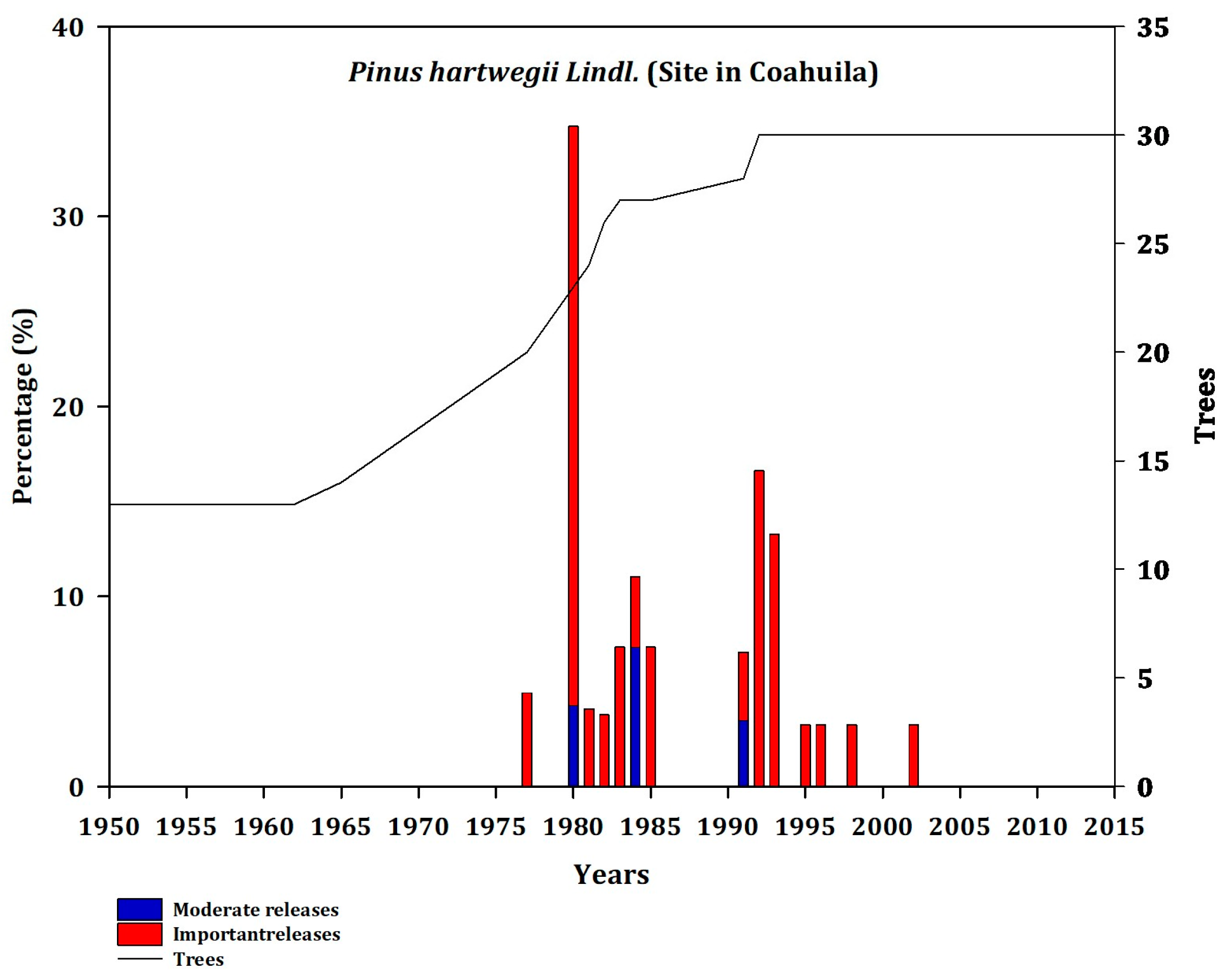 Forests 14 00900 g0a4 Forests 14 00900 g0a4