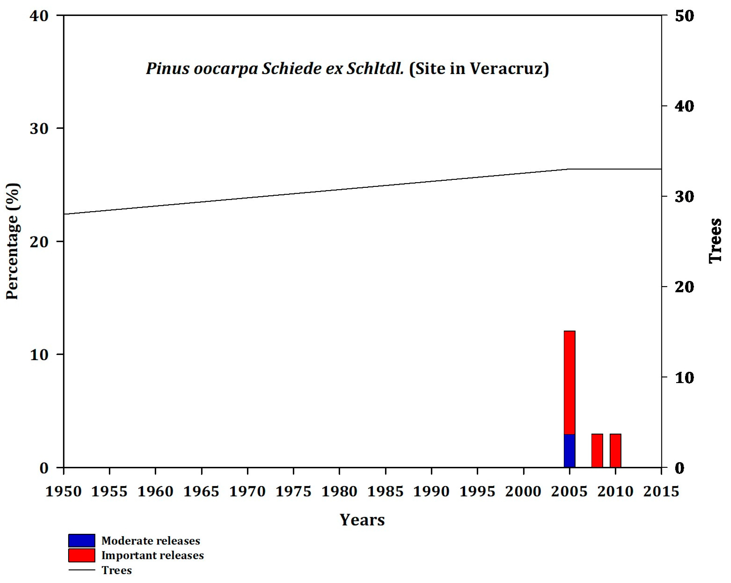 Forests 14 00900 g0a5 Forests 14 00900 g0a5