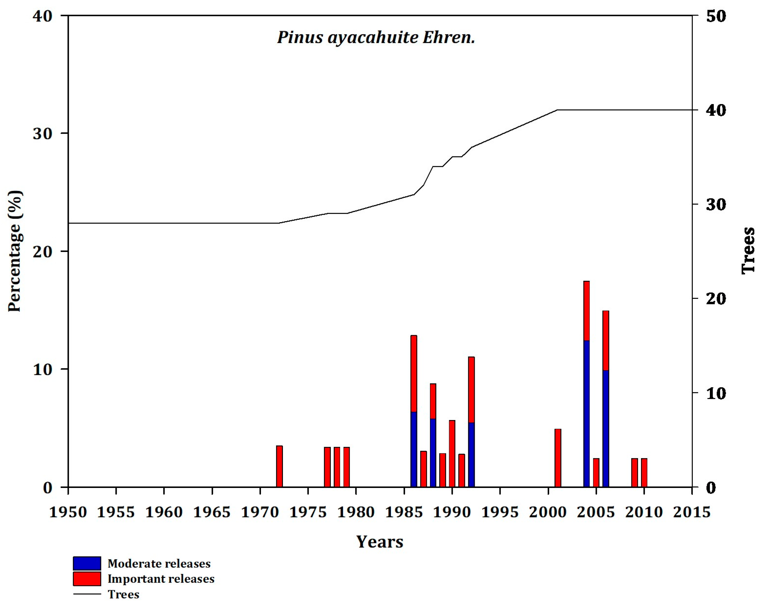 Forests 14 00900 g0a8 Forests 14 00900 g0a8