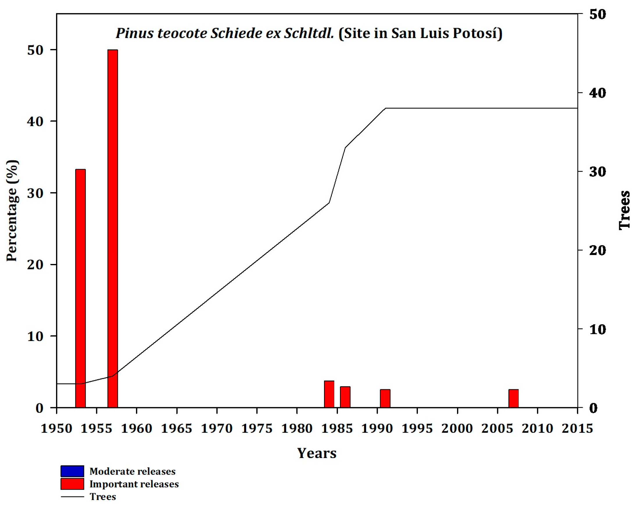 Forests 14 00900 g0a9 Forests 14 00900 g0a9
