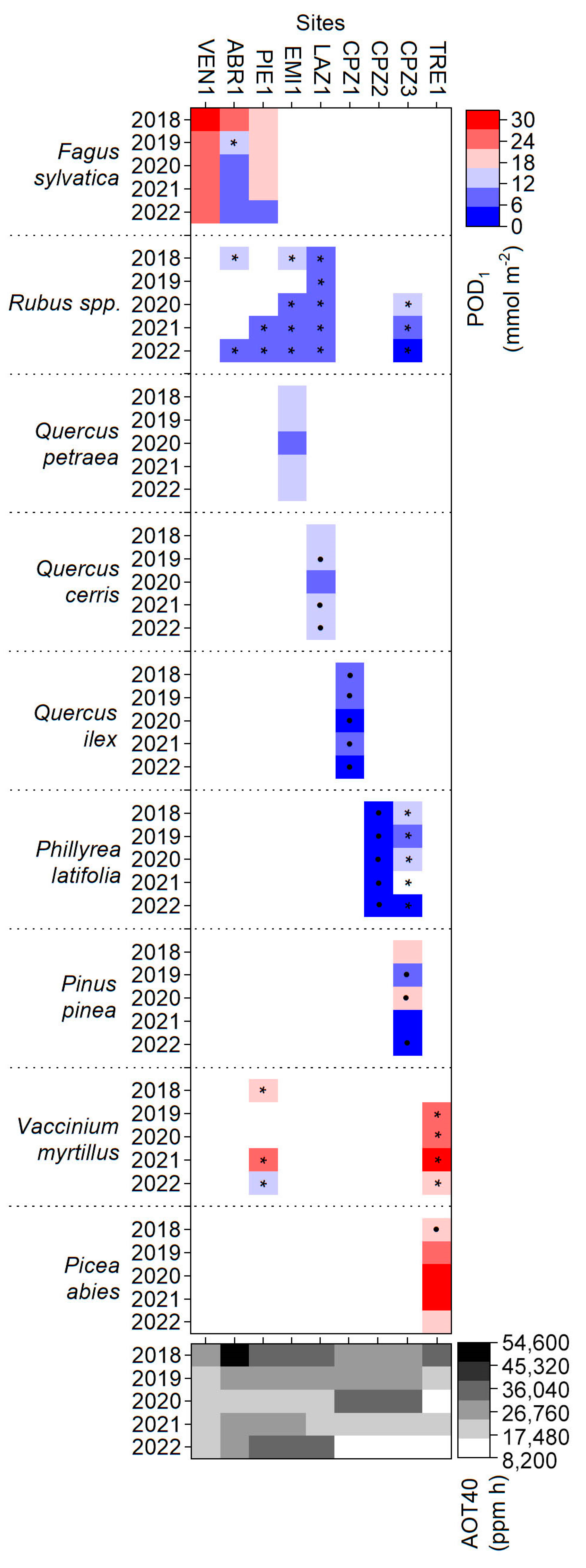 Forests 14 00901 g001 Forests 14 00901 g001