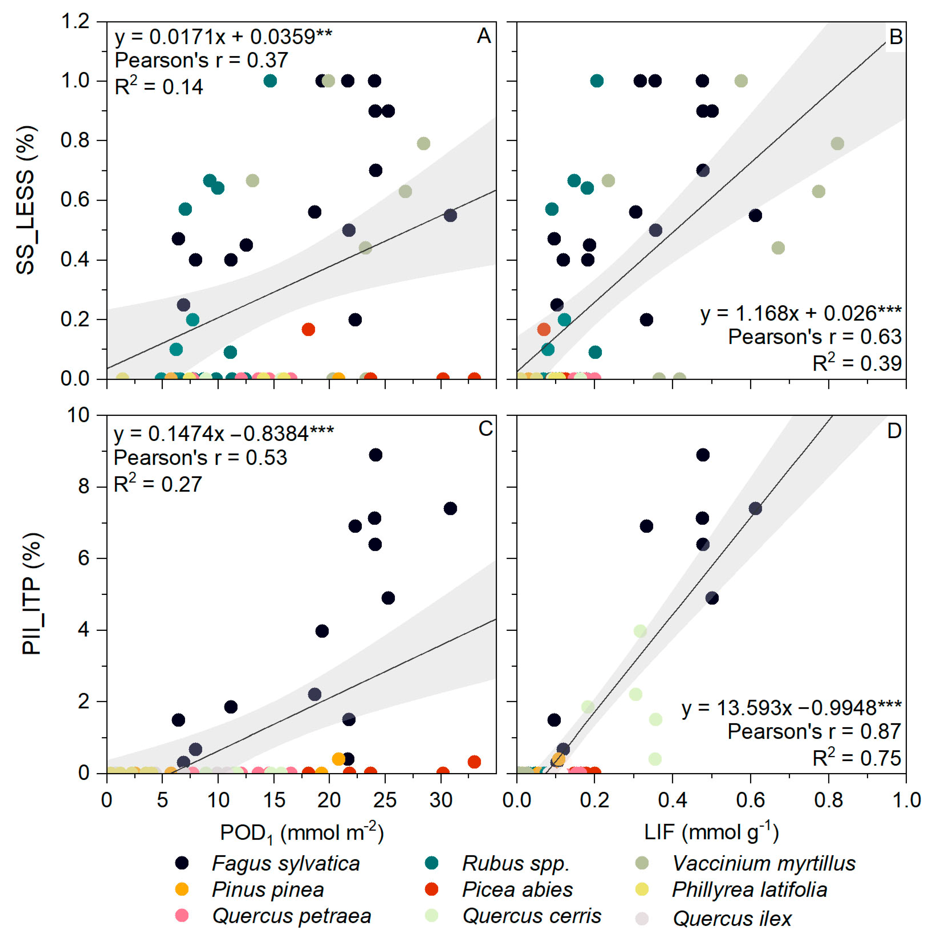 Forests 14 00901 g002 Forests 14 00901 g002