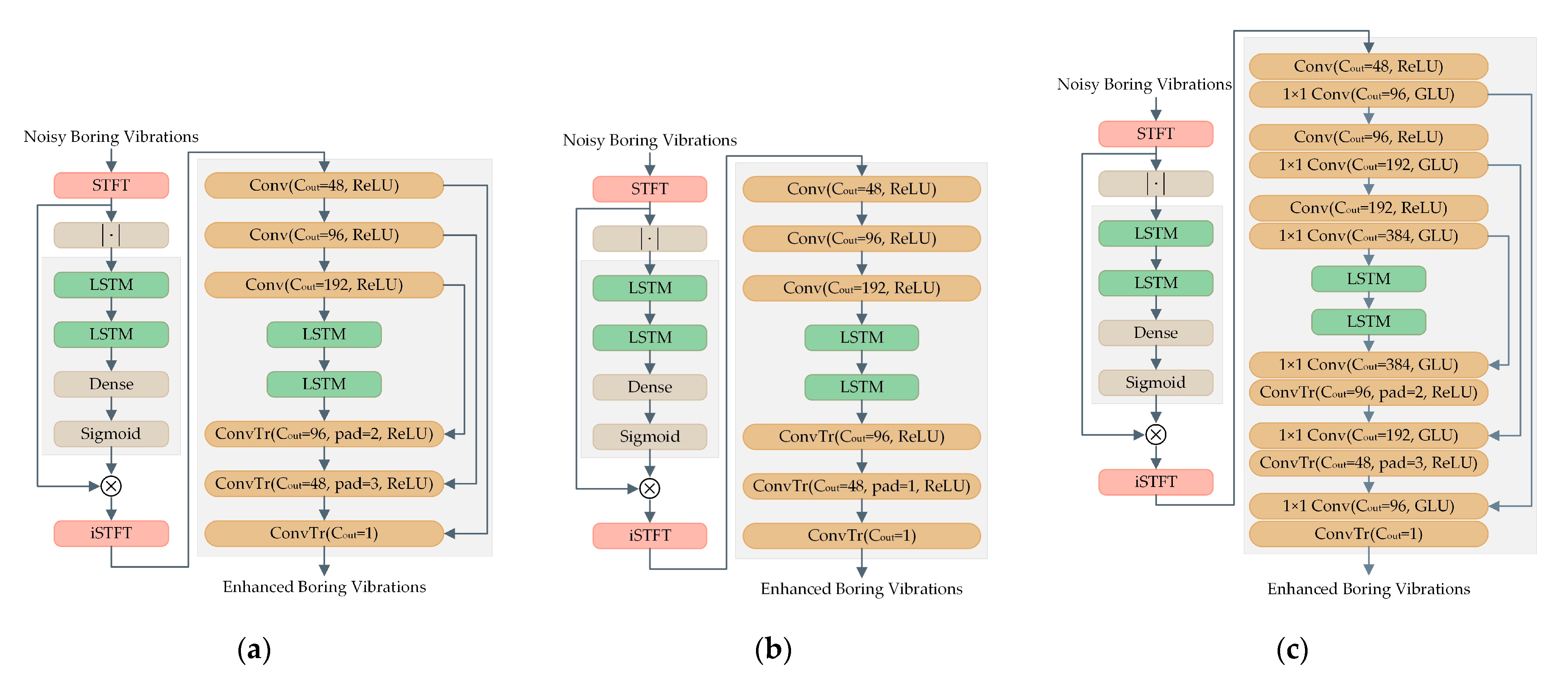 Forests 14 00902 g003