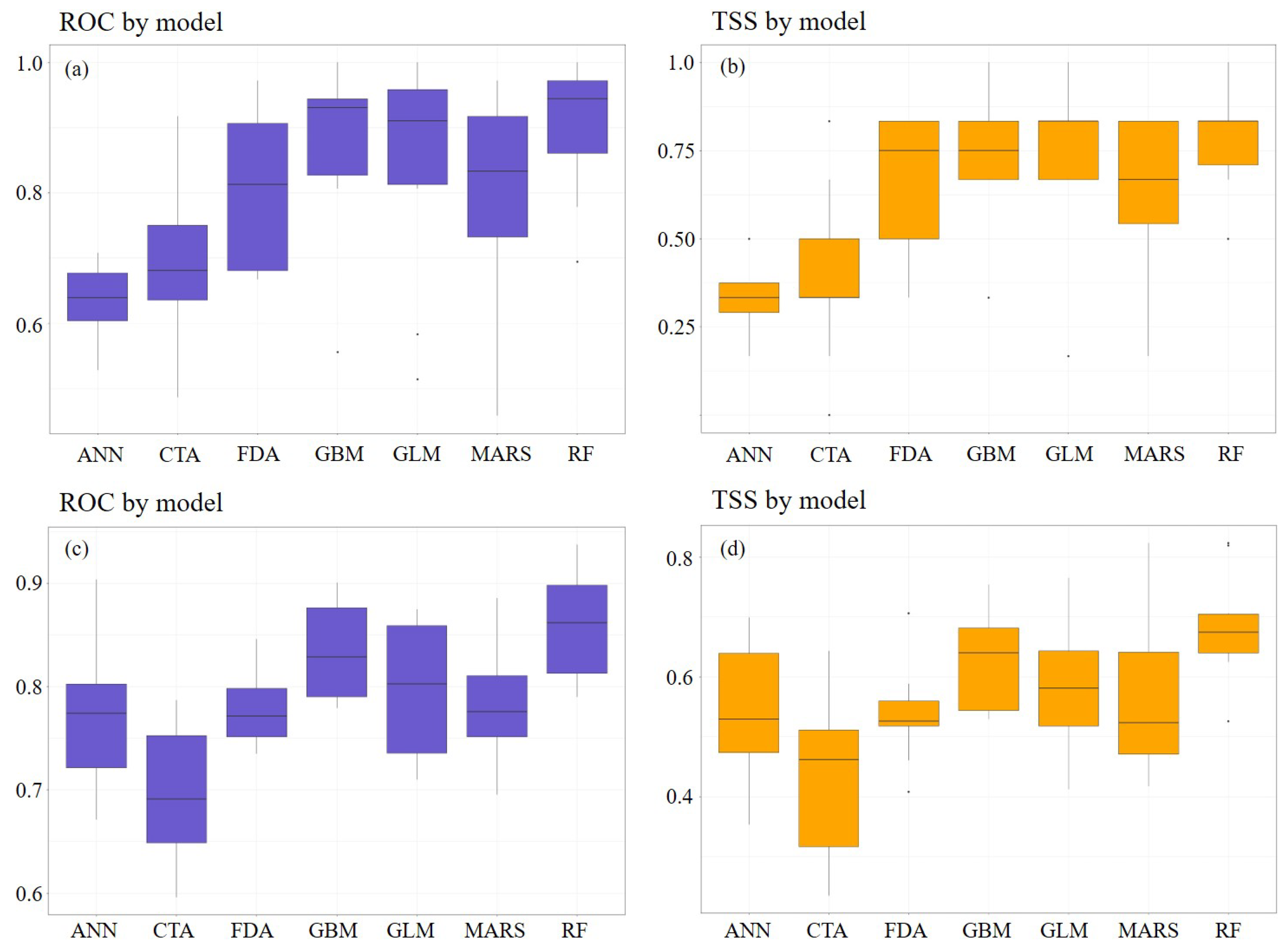 Forests 14 00903 g003
