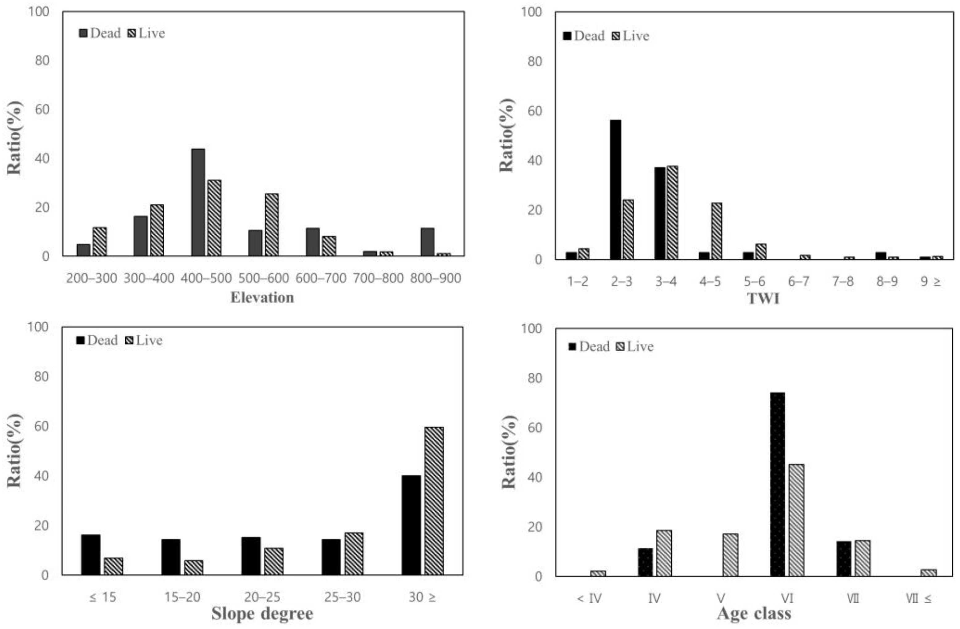 Forests 14 00903 g004
