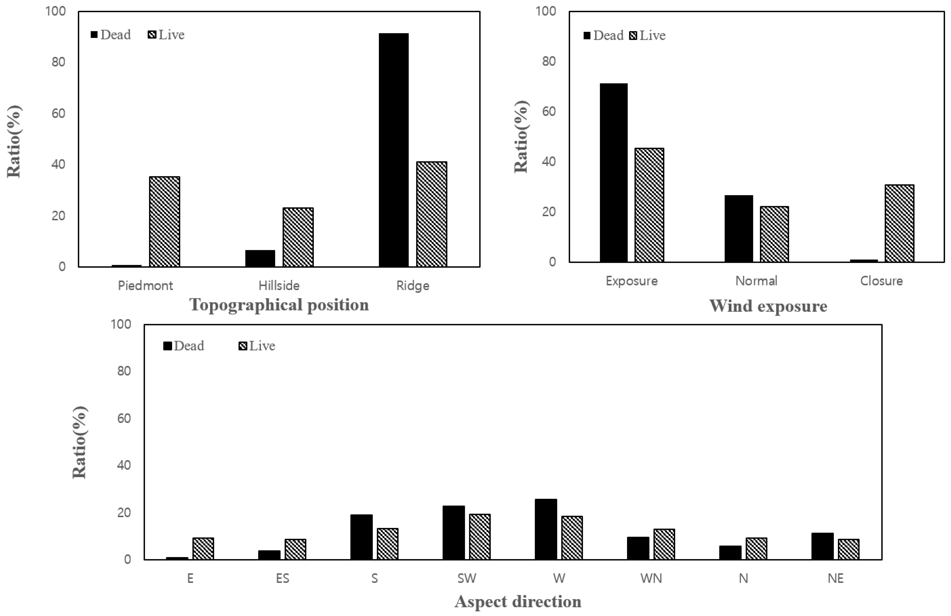 Forests 14 00903 g005