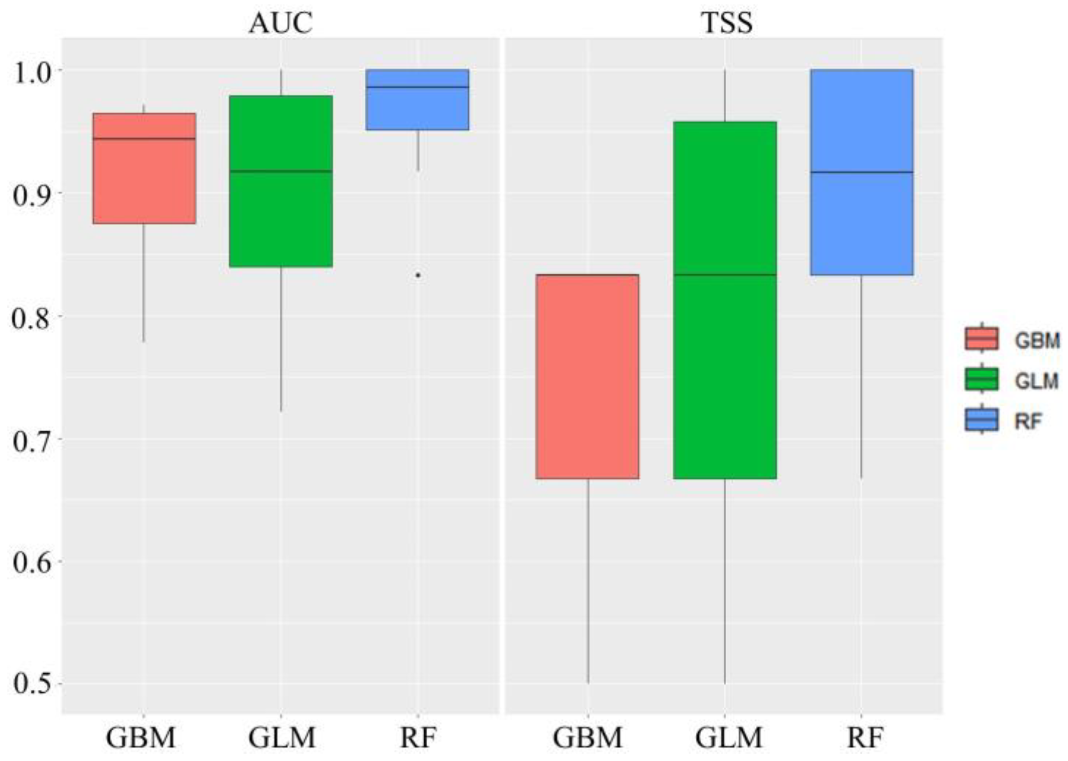 Forests 14 00903 g006