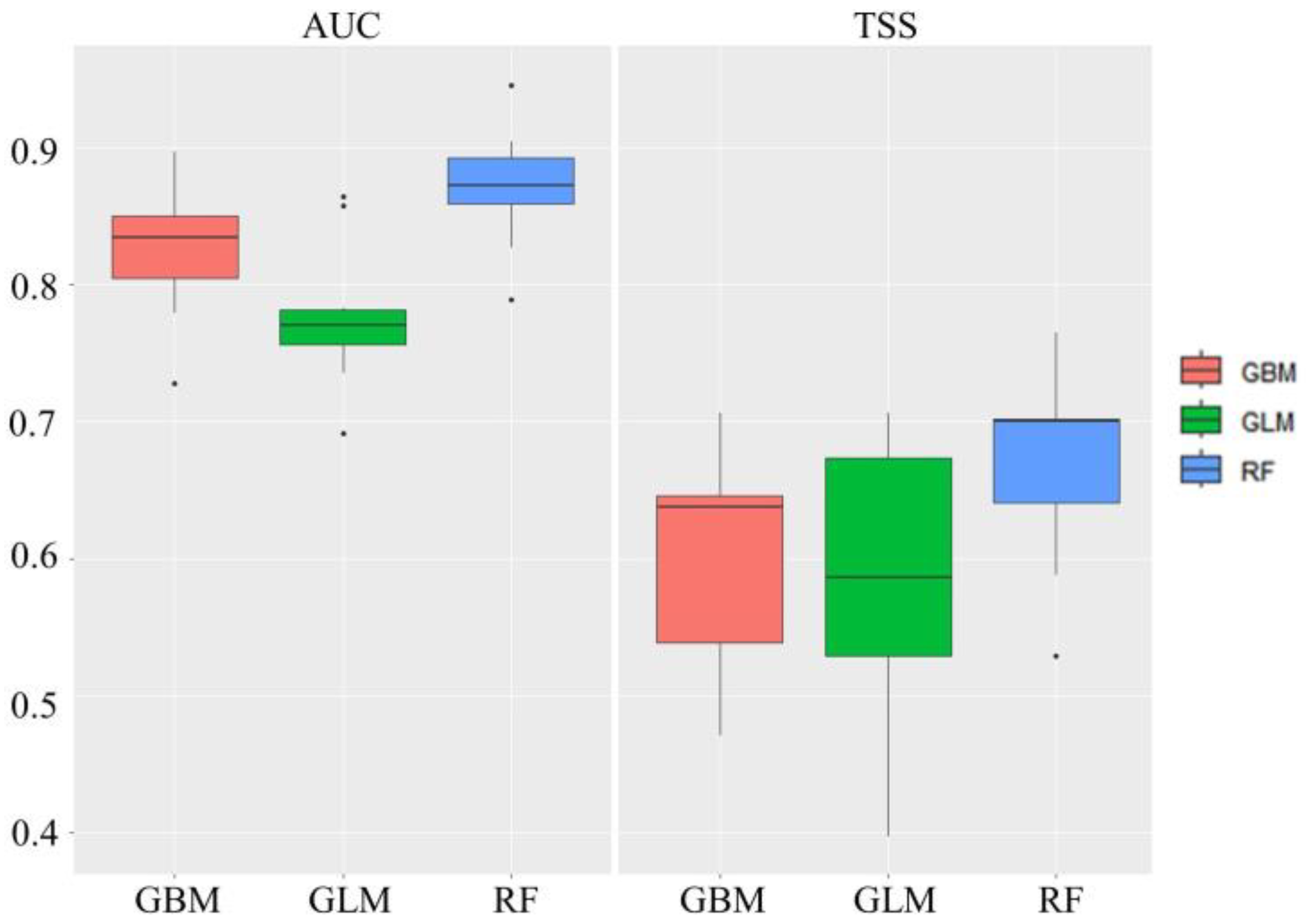 Forests 14 00903 g007