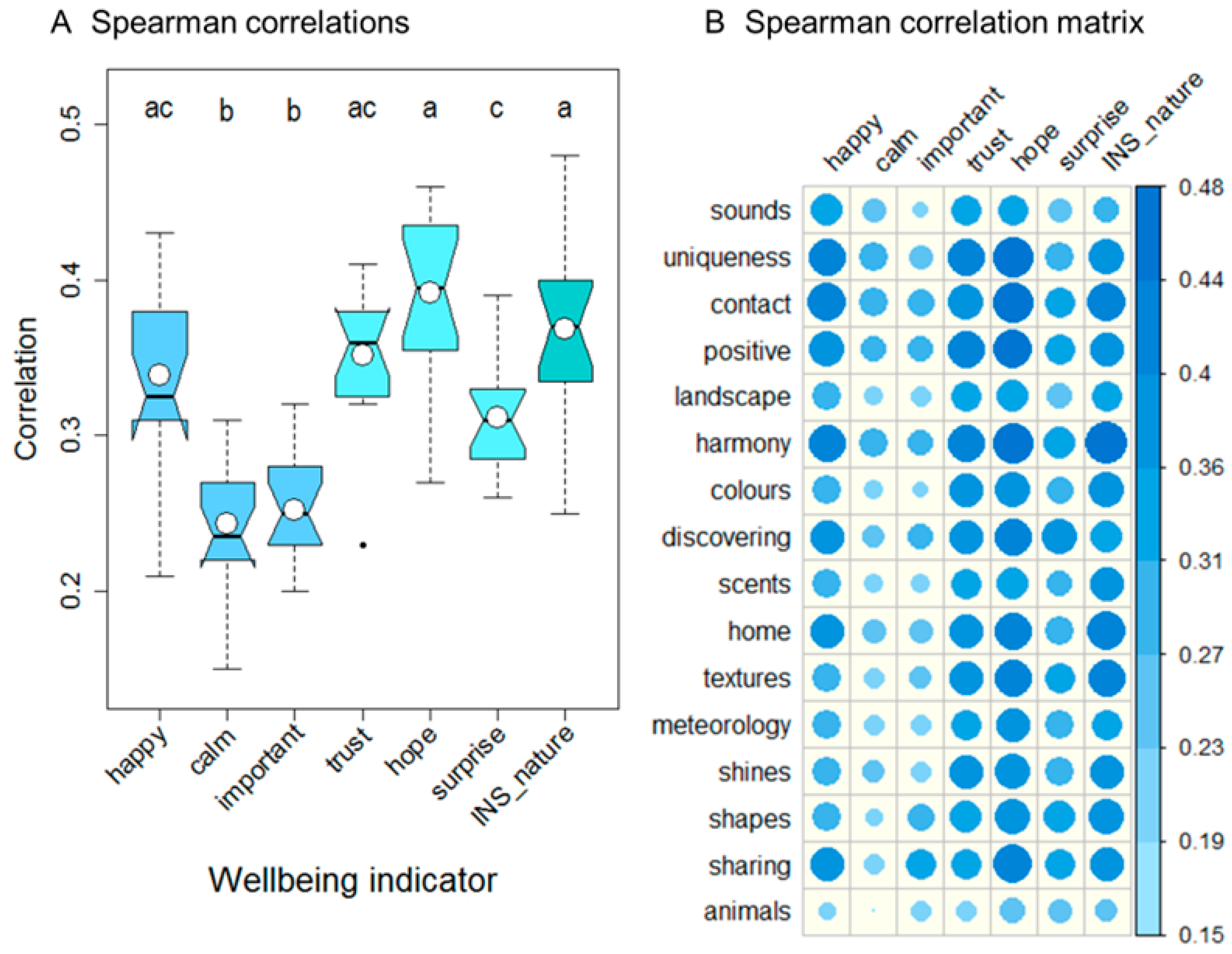 Forests 14 00904 g002