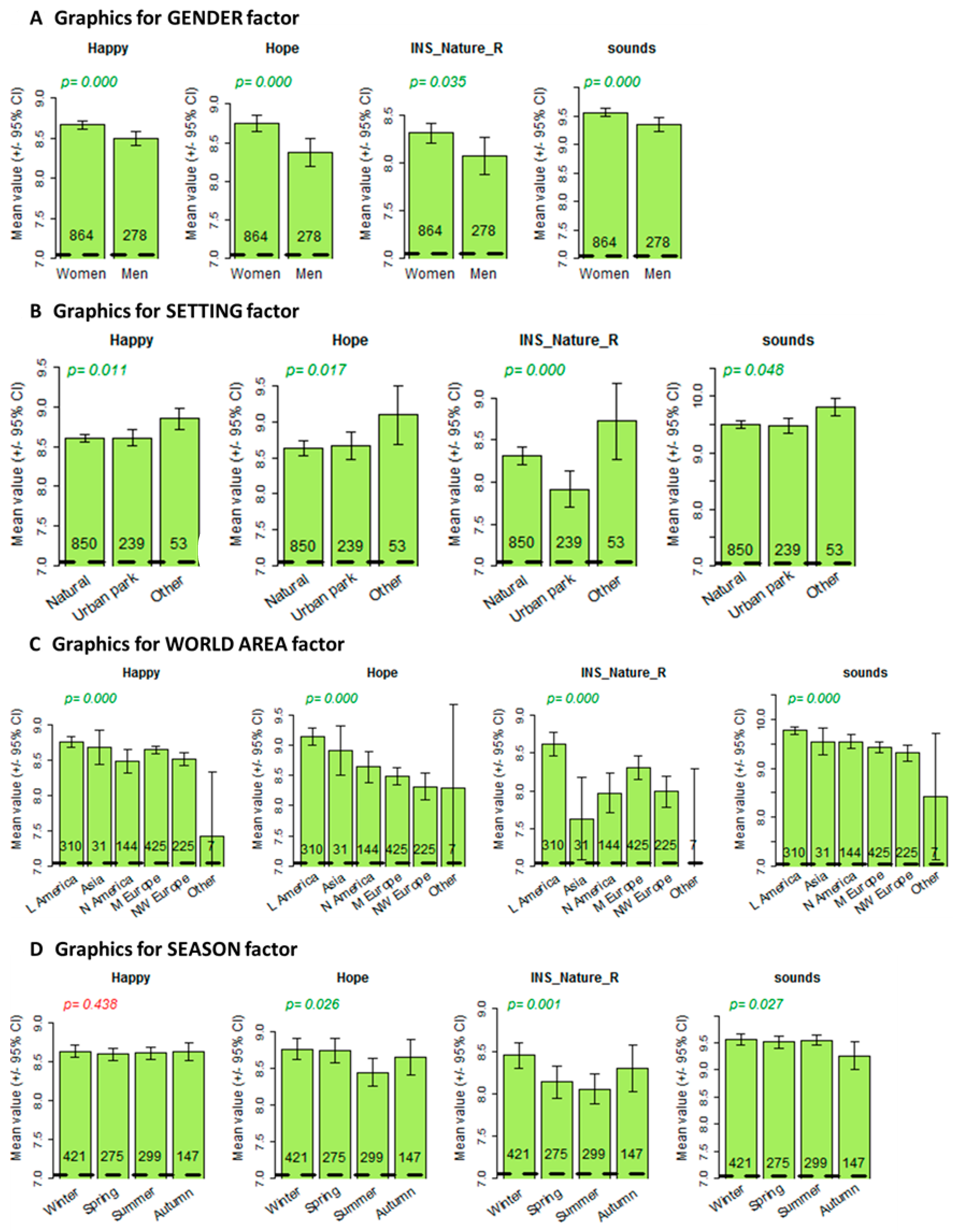 Forests 14 00904 g004