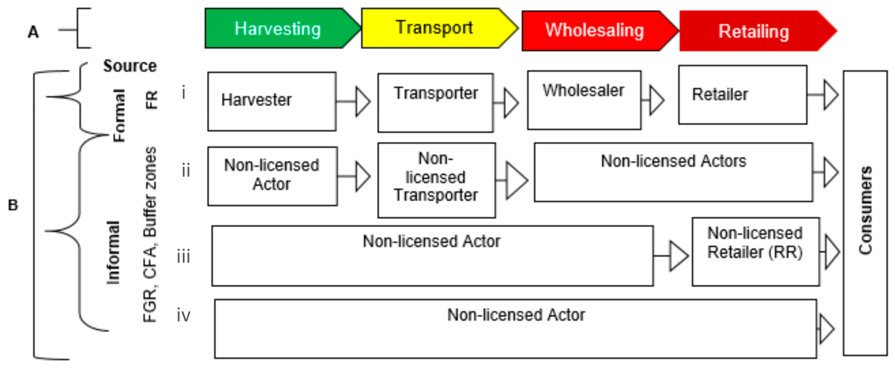 Forests 14 00906 g002 Forests 14 00906 g002