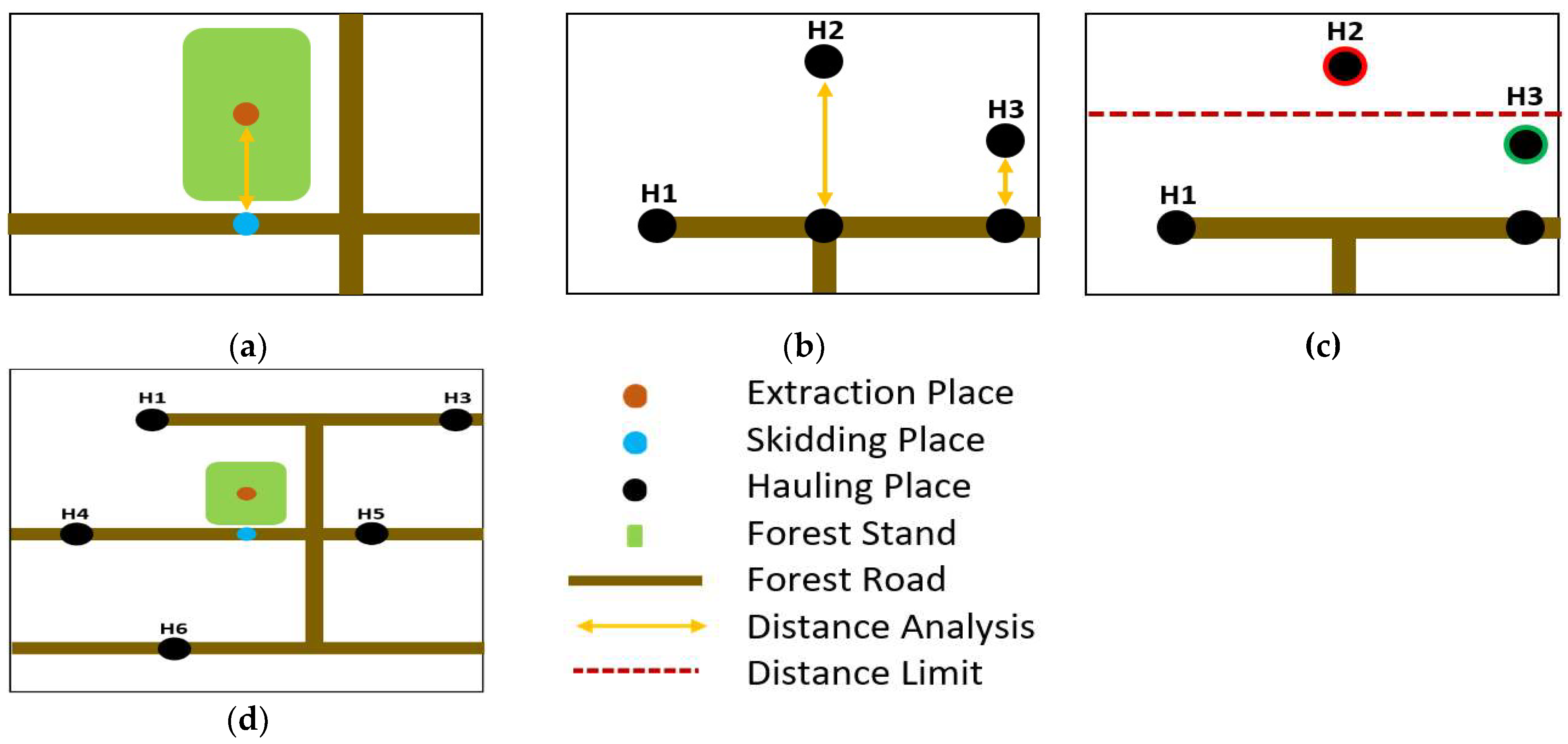 Forests 14 00907 g002 Forests 14 00907 g002