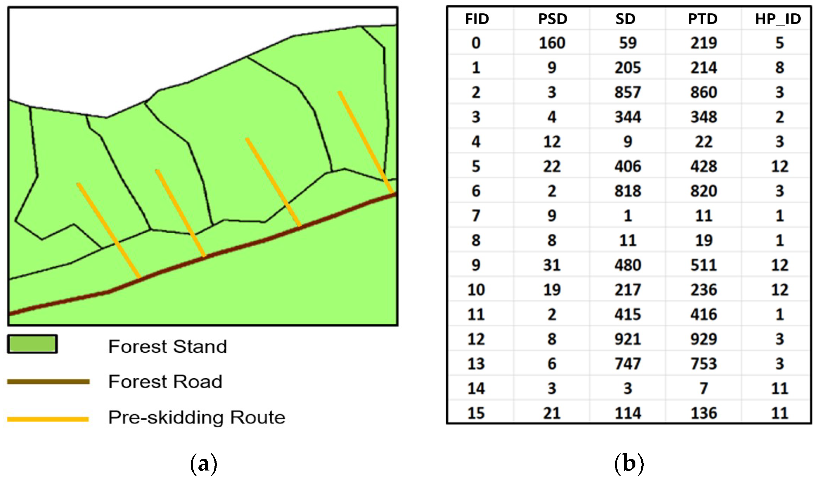 Forests 14 00907 g007 Forests 14 00907 g007