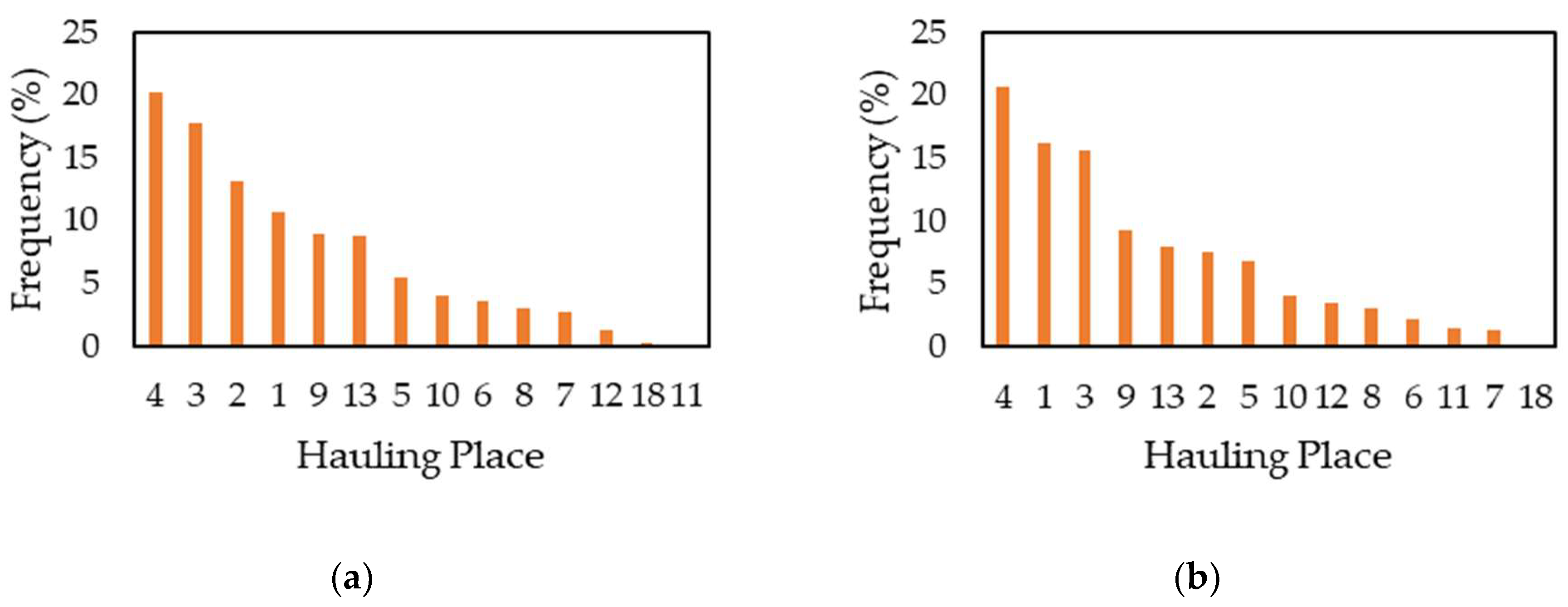 Forests 14 00907 g008a Forests 14 00907 g008a