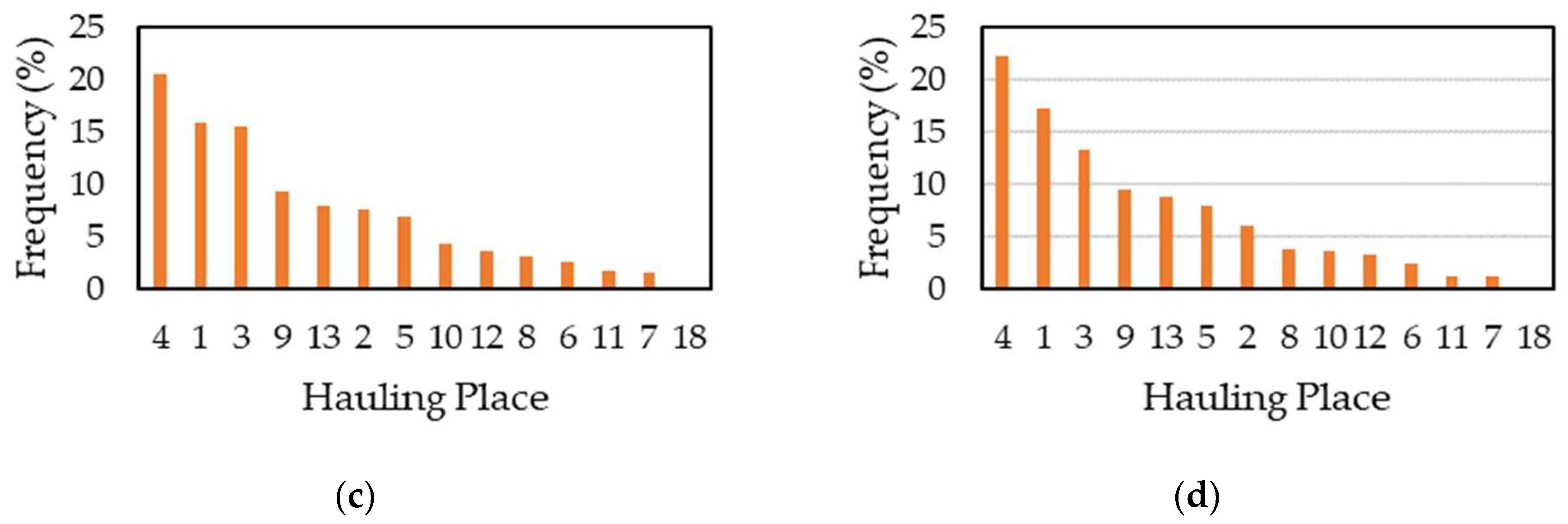 Forests 14 00907 g008b Forests 14 00907 g008b