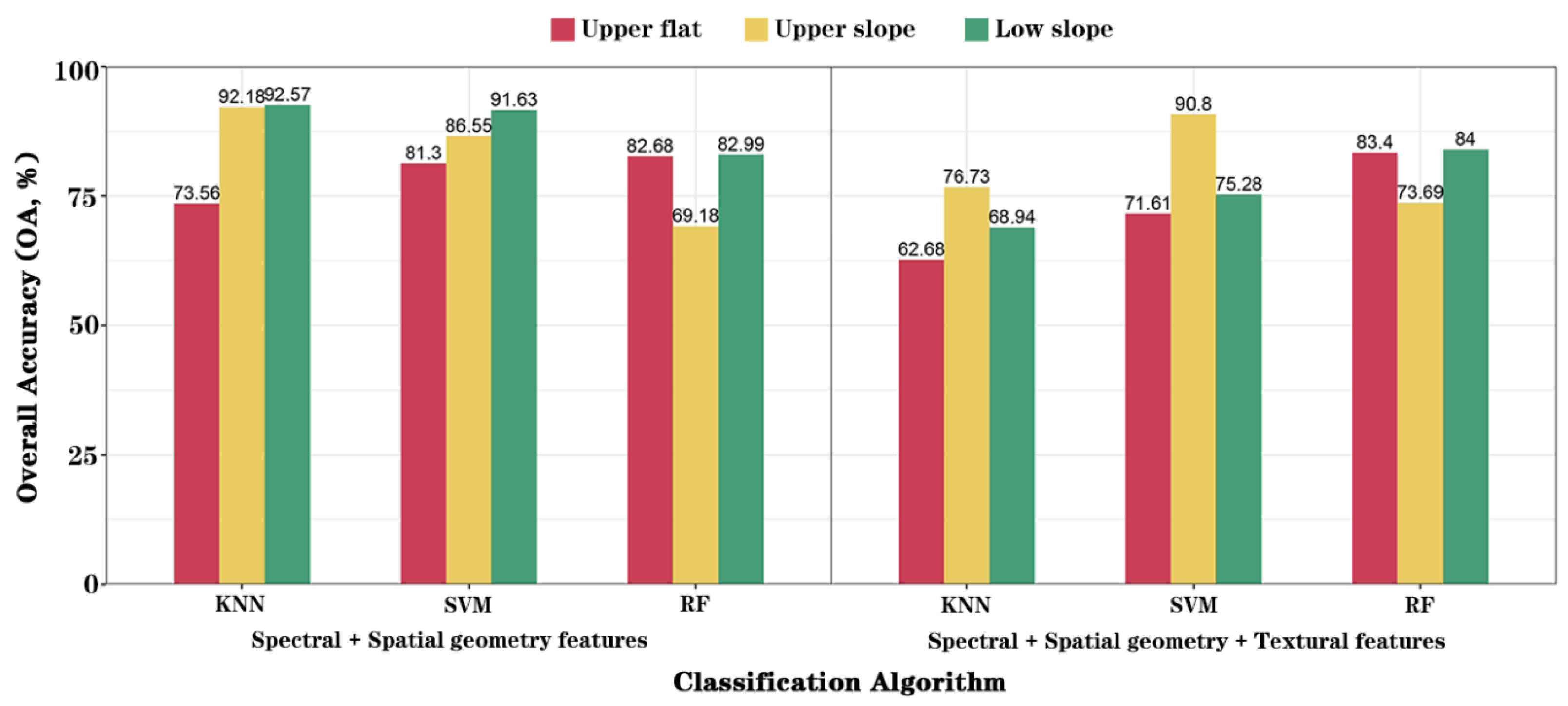 Forests 14 00908 g006 Forests 14 00908 g006
