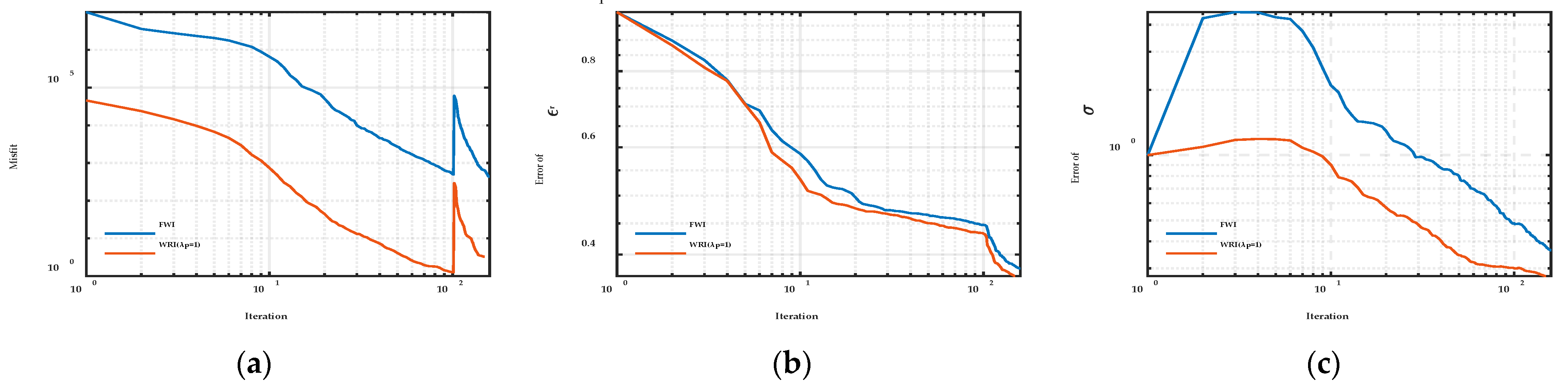 Forests 14 00912 g009 Forests 14 00912 g009