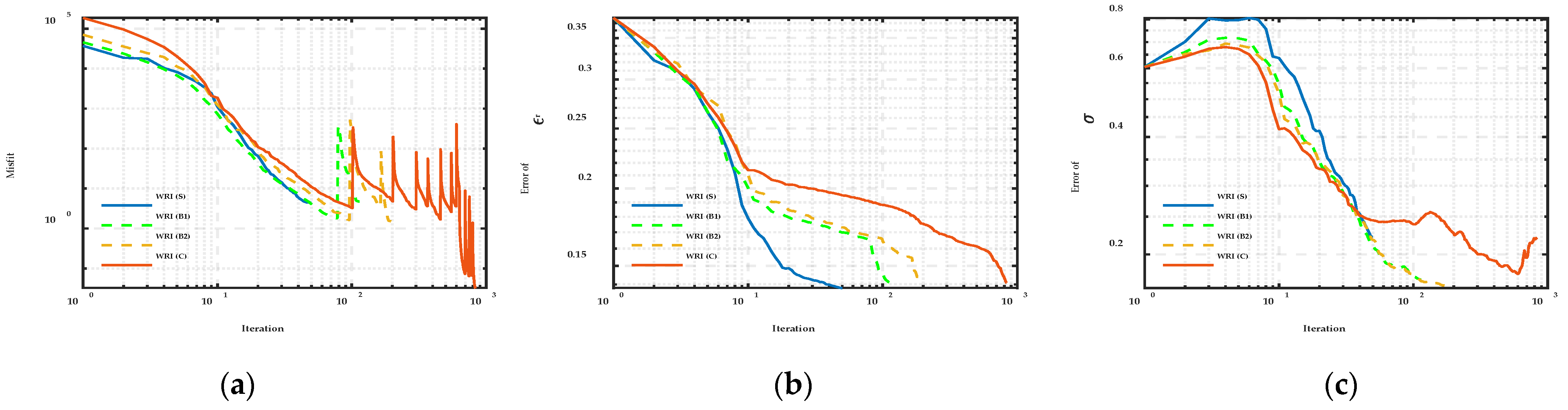 Forests 14 00912 g012 Forests 14 00912 g012