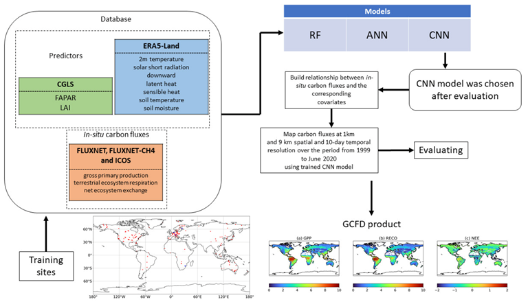 Forests 14 00913 g001 Forests 14 00913 g001