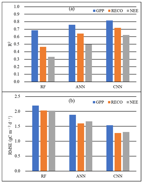 Forests 14 00913 g002 Forests 14 00913 g002