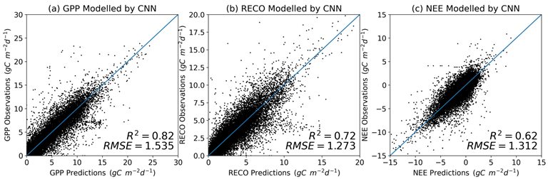 Forests 14 00913 g003 Forests 14 00913 g003