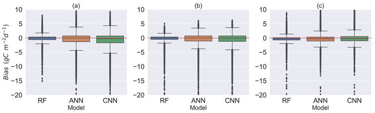 Forests 14 00913 g005 Forests 14 00913 g005
