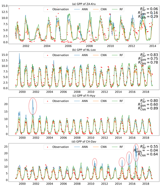 Forests 14 00913 g006 Forests 14 00913 g006