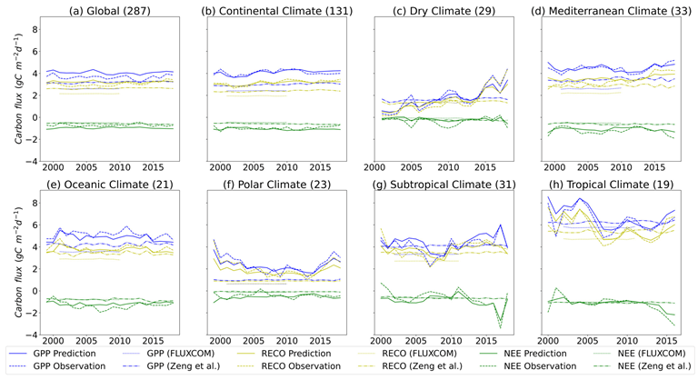 Forests 14 00913 g007 Forests 14 00913 g007