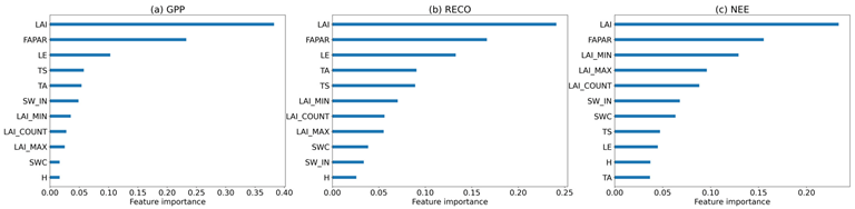 Forests 14 00913 g009 Forests 14 00913 g009