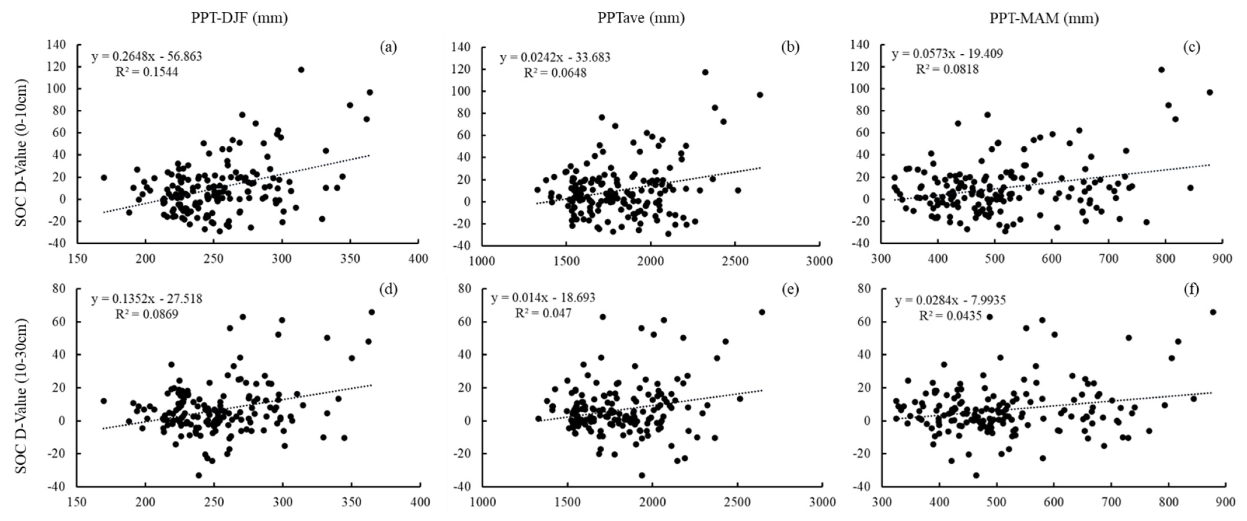 Forests 14 00914 g006 Forests 14 00914 g006