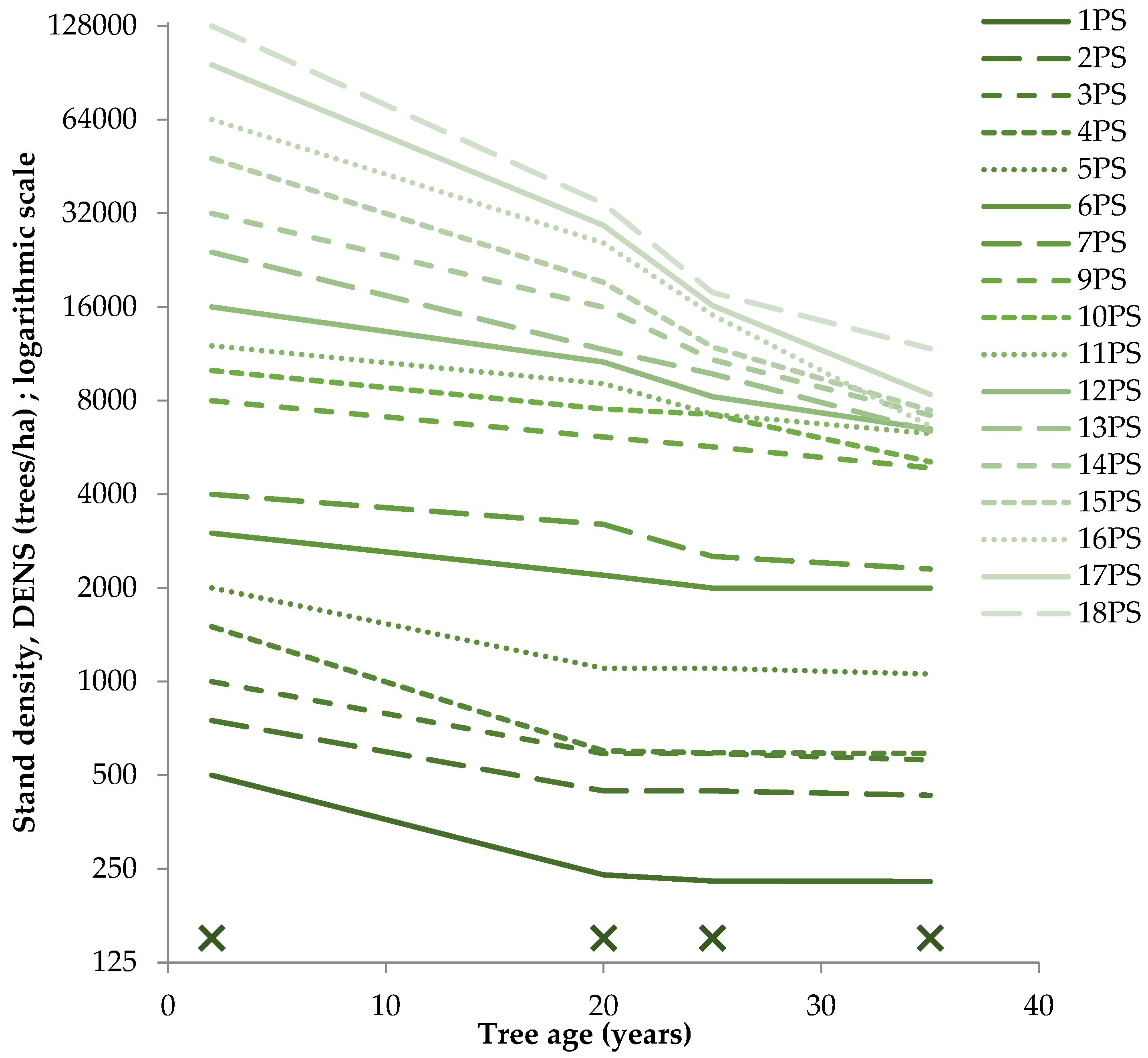 Forests 14 00915 g002 Forests 14 00915 g002