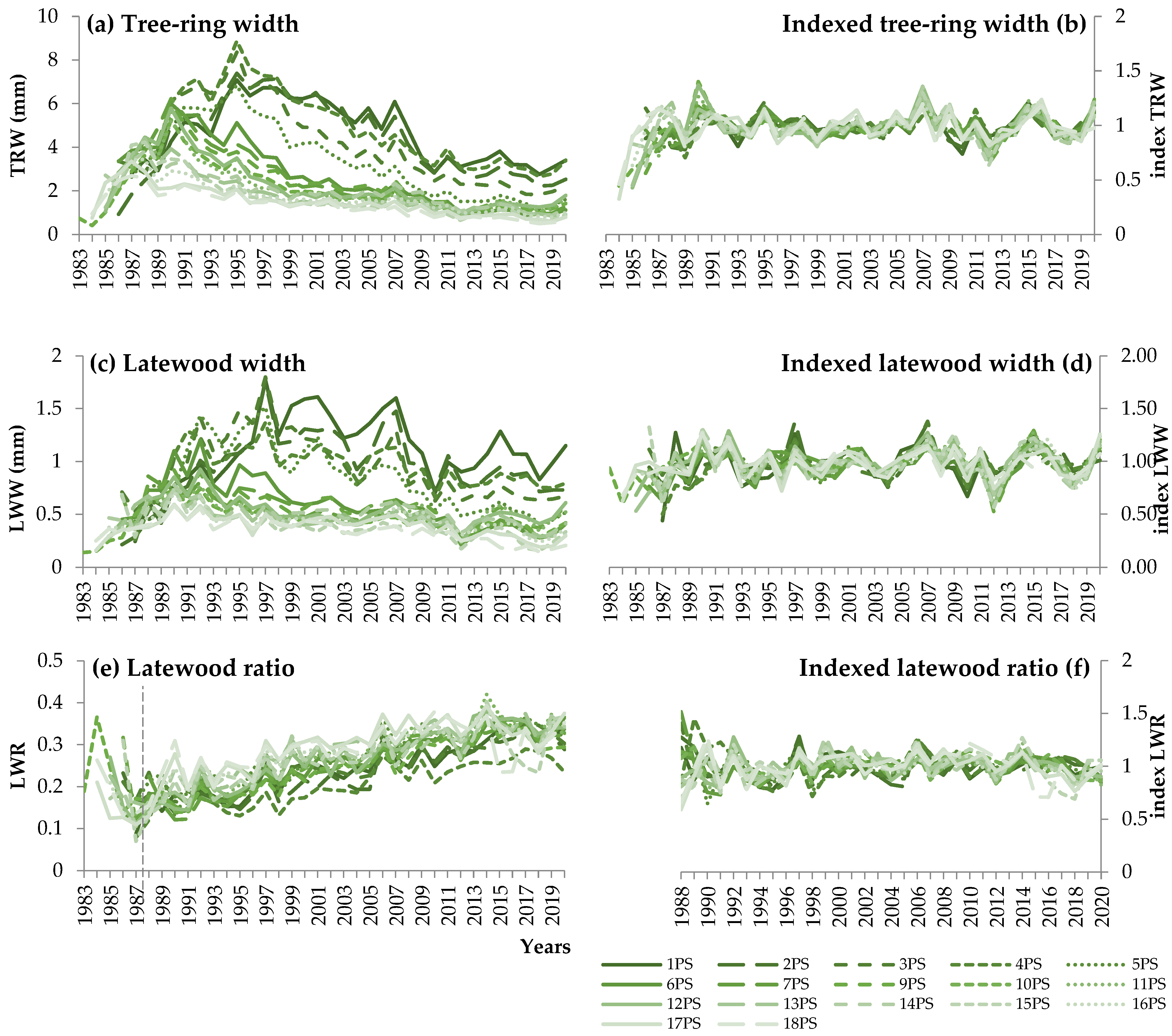Forests 14 00915 g003 Forests 14 00915 g003