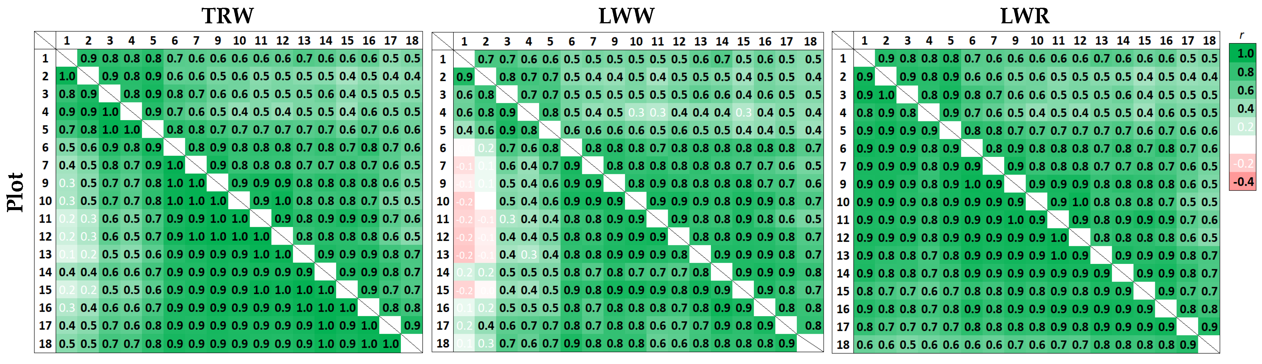 Forests 14 00915 g004 Forests 14 00915 g004