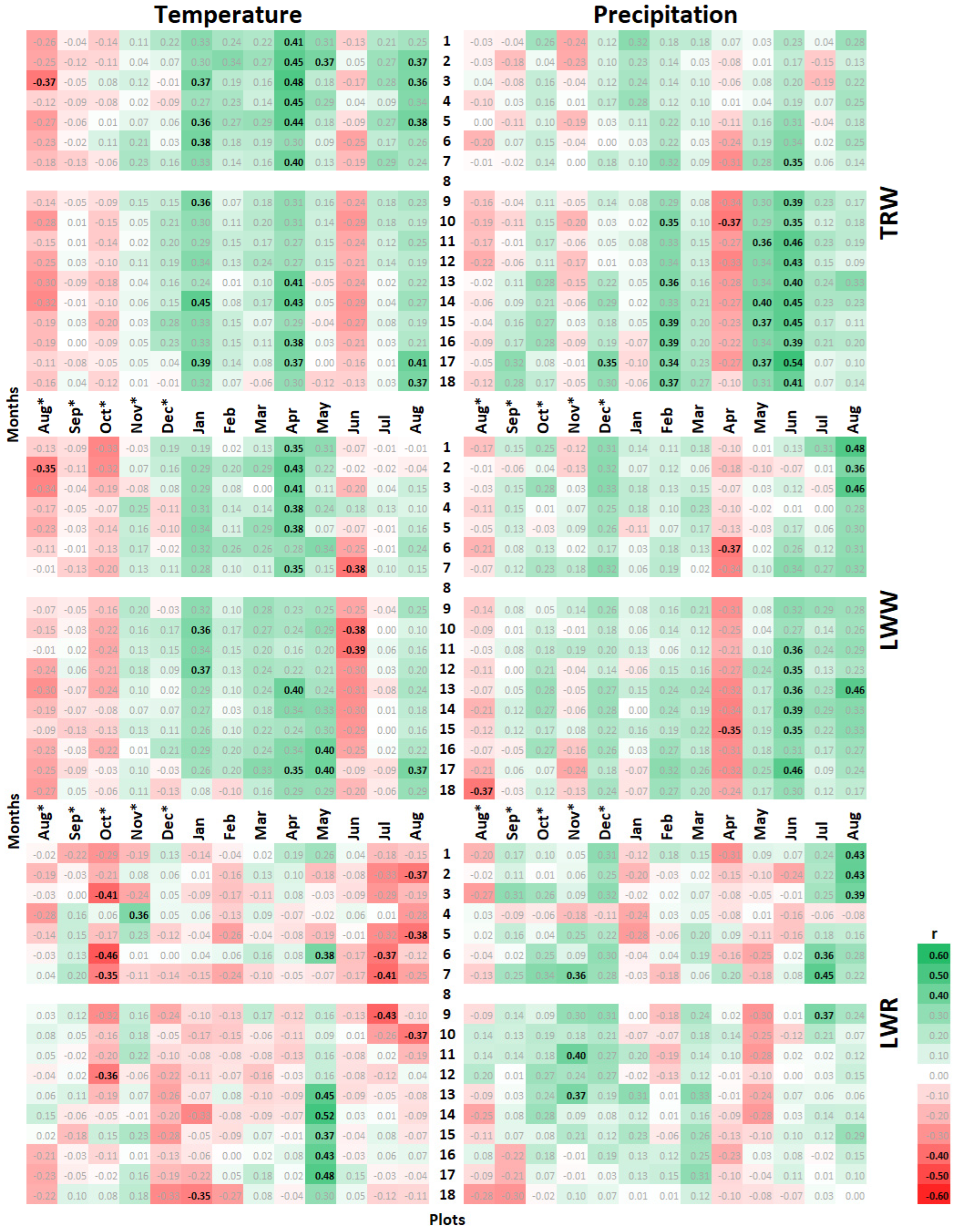 Forests 14 00915 g005 Forests 14 00915 g005