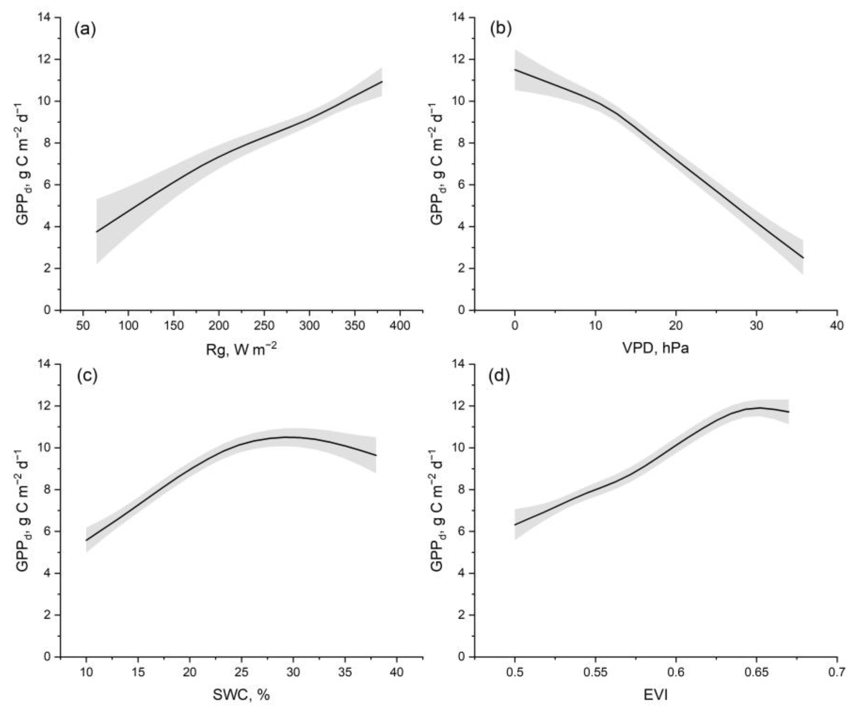 Forests 14 00916 g006 Forests 14 00916 g006