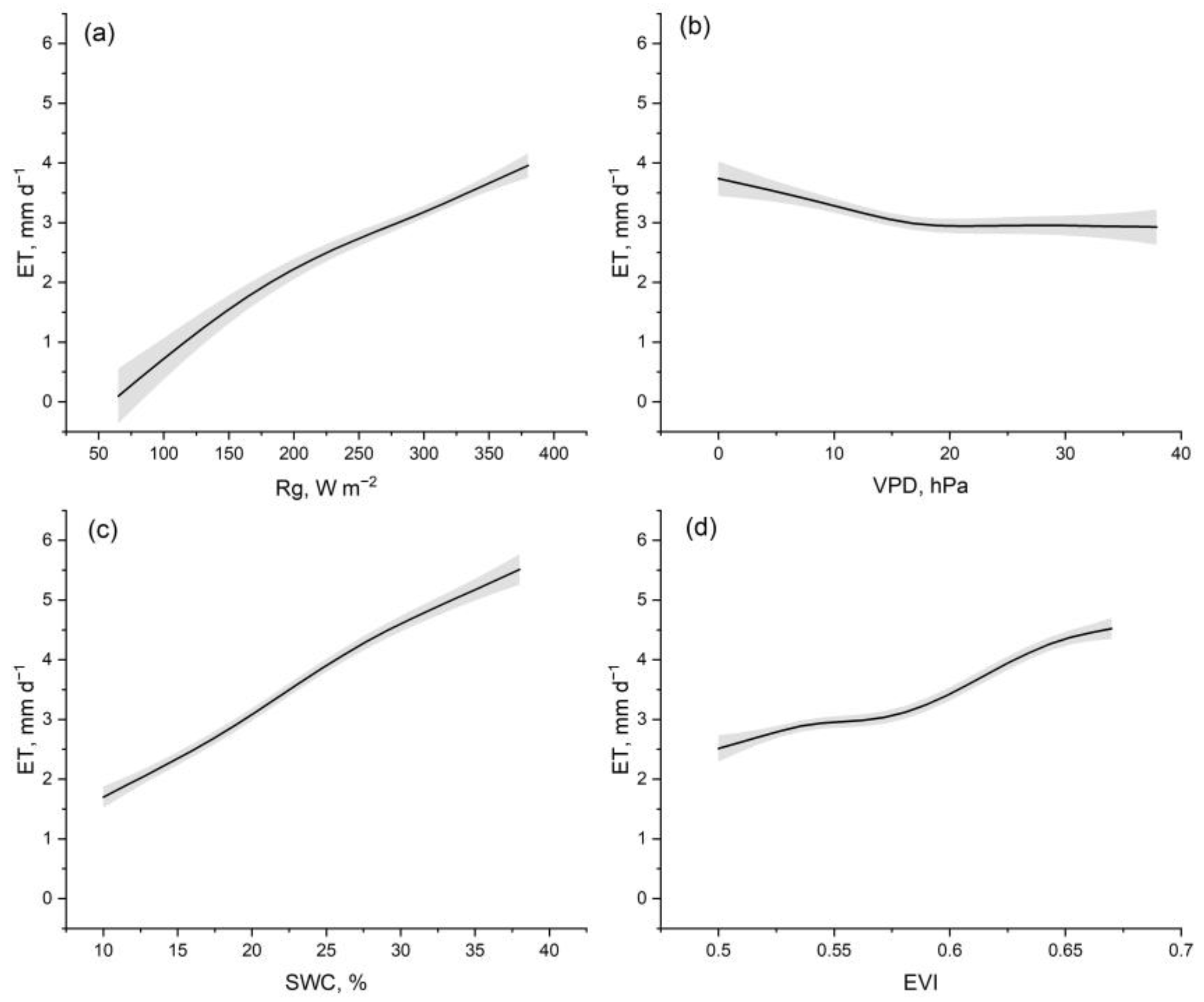 Forests 14 00916 g007 Forests 14 00916 g007