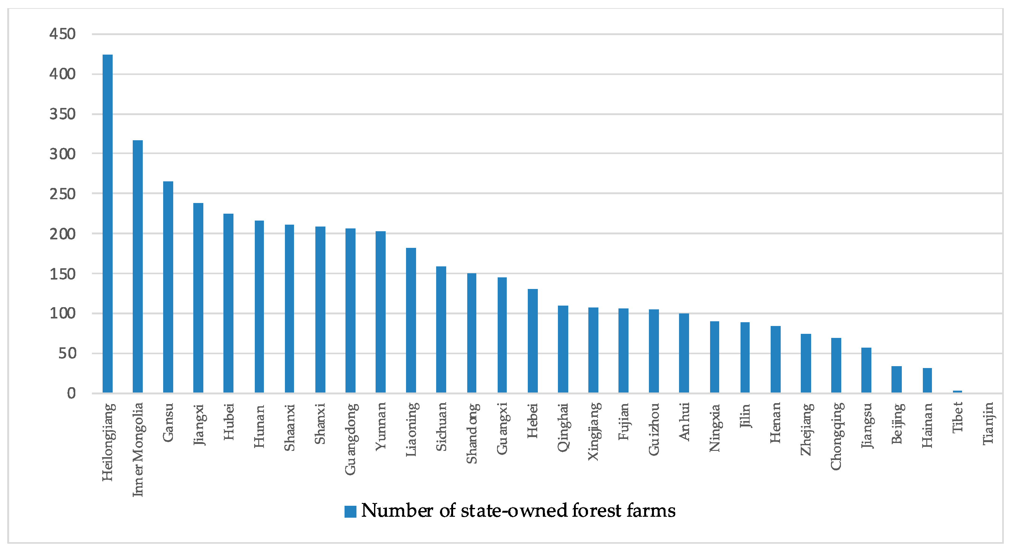 Forests 14 00917 g001 Forests 14 00917 g001