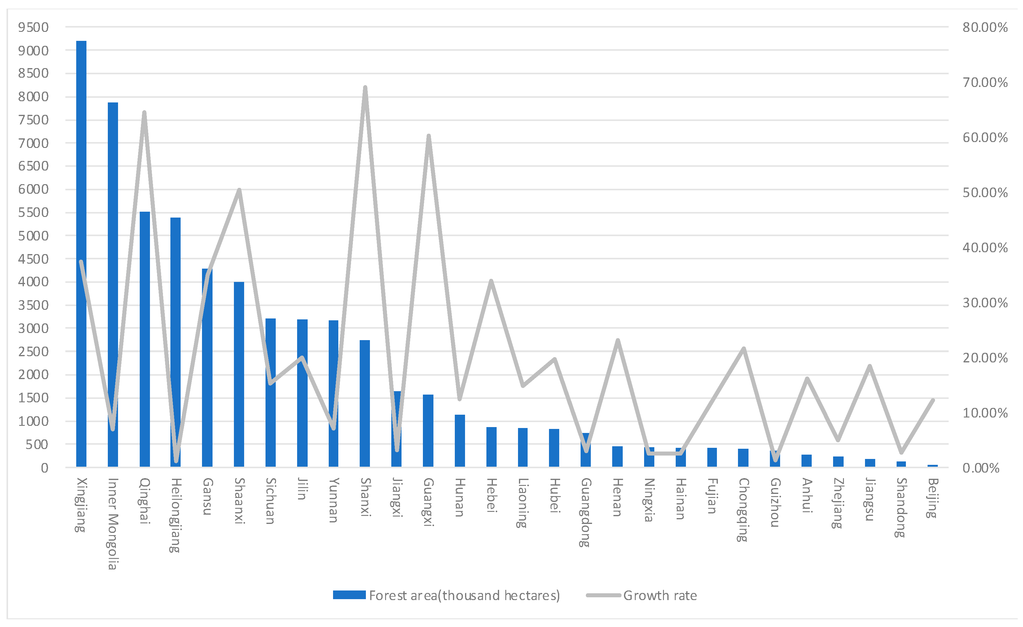 Forests 14 00917 g002 Forests 14 00917 g002