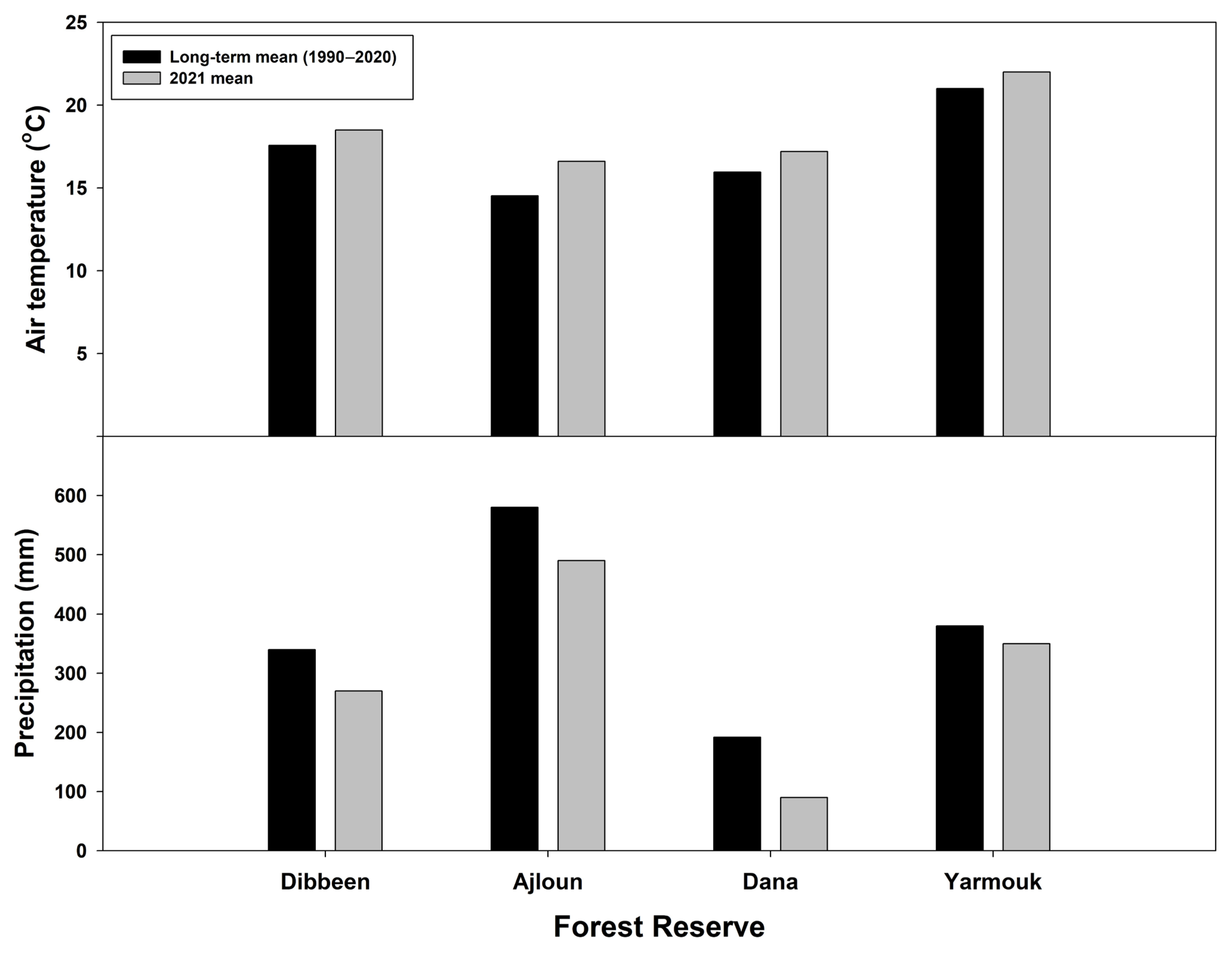 Forests 14 00918 g002 Forests 14 00918 g002