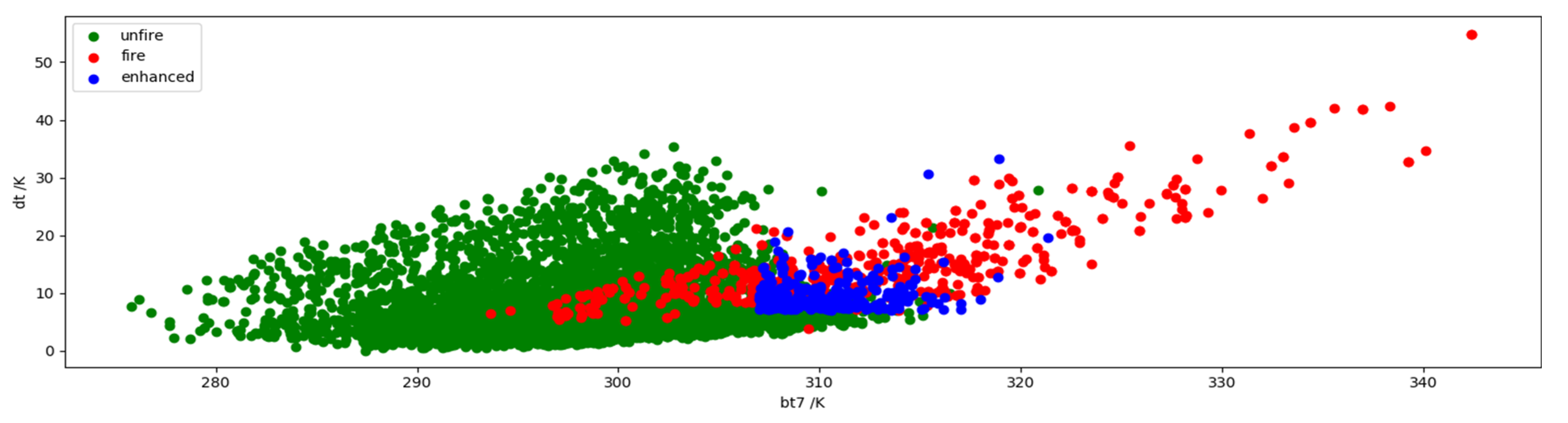 Forests 14 00919 g003 550