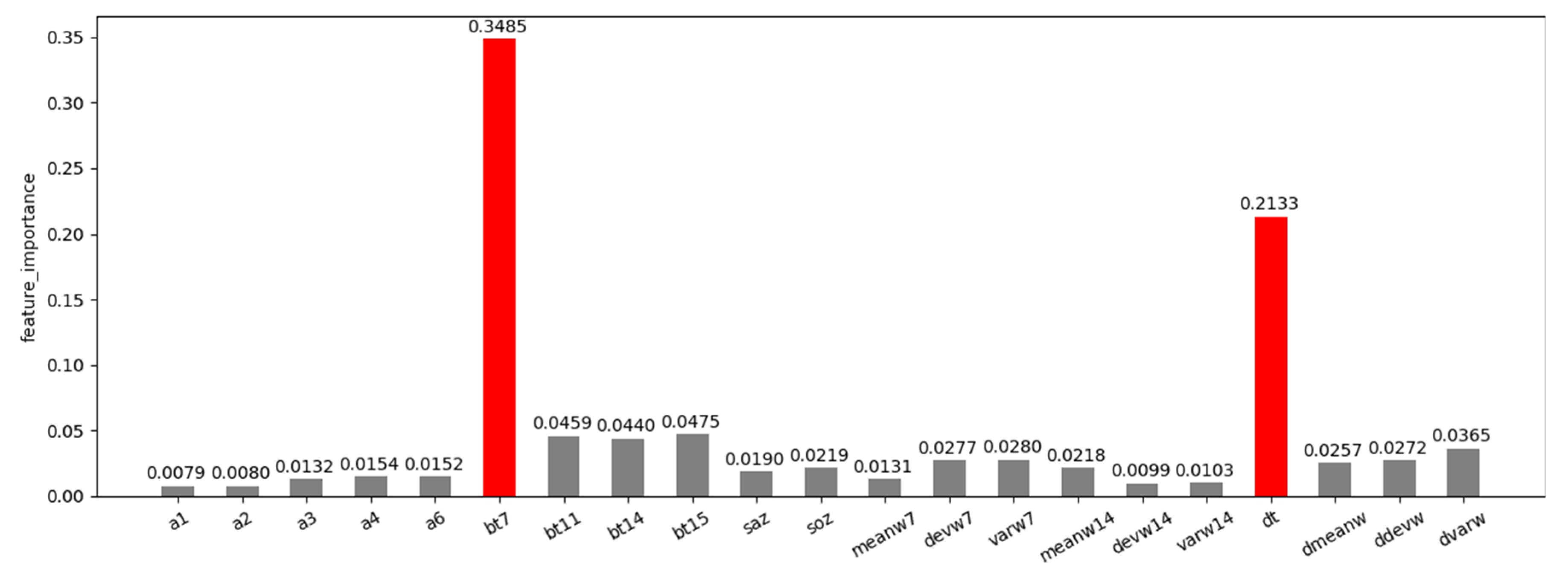 Forests 14 00919 g004 550