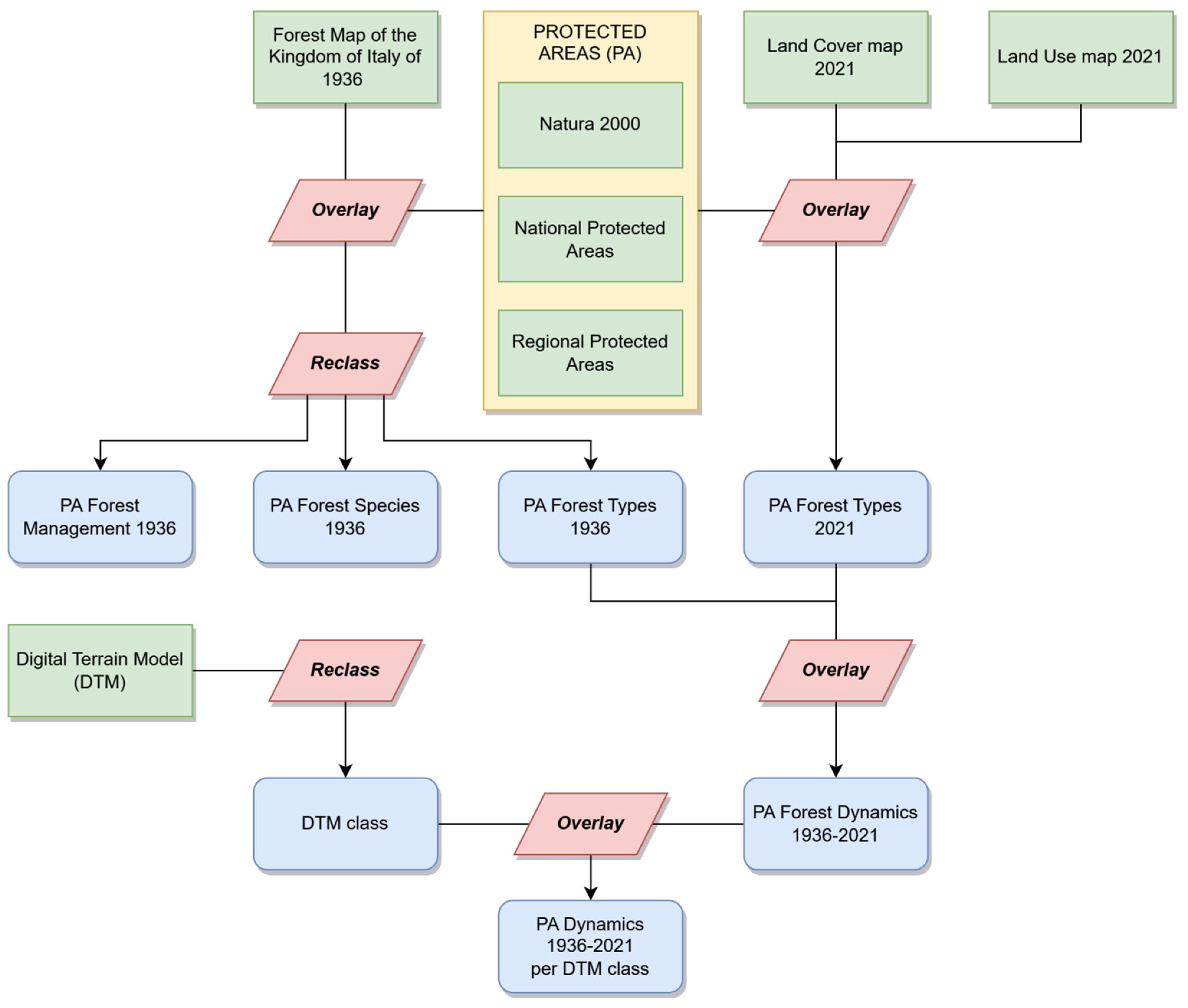 Forests 14 00921 g002