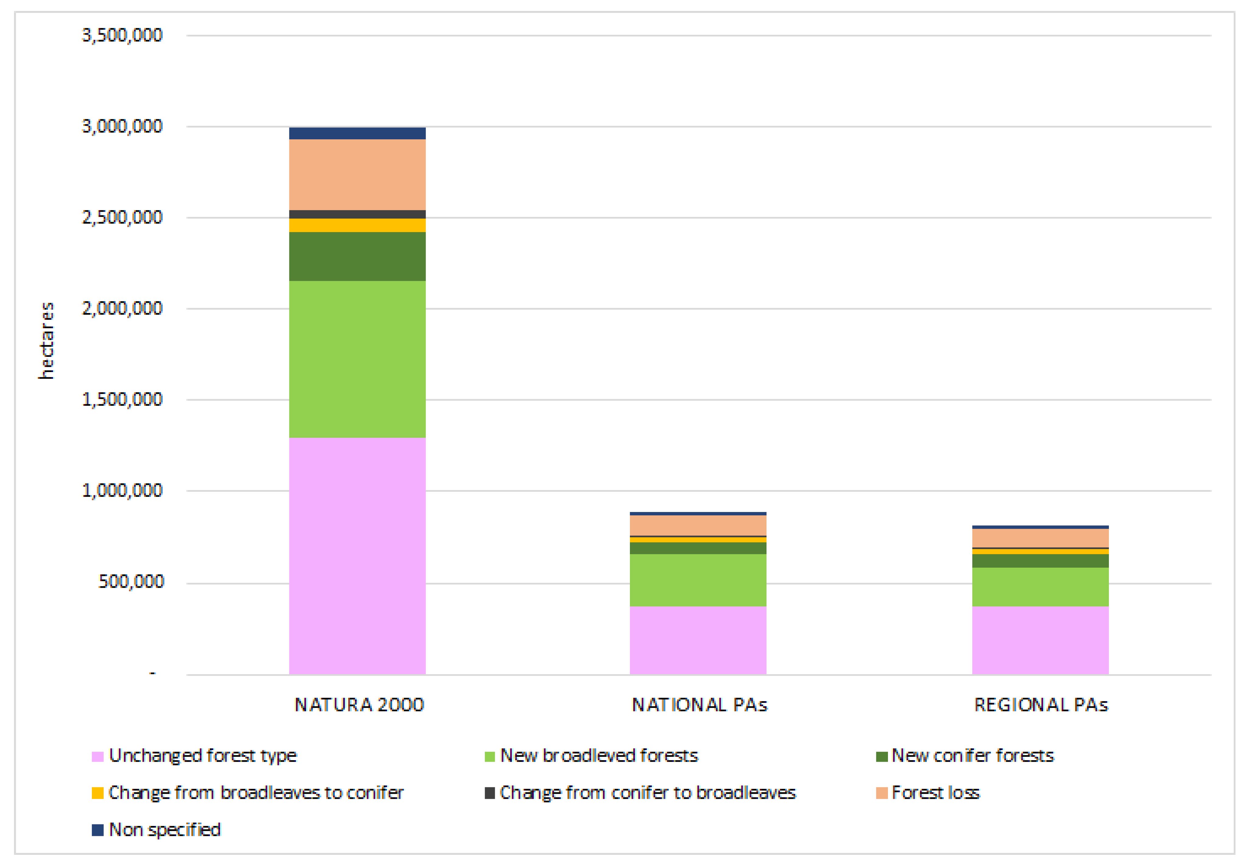 Forests 14 00921 g004