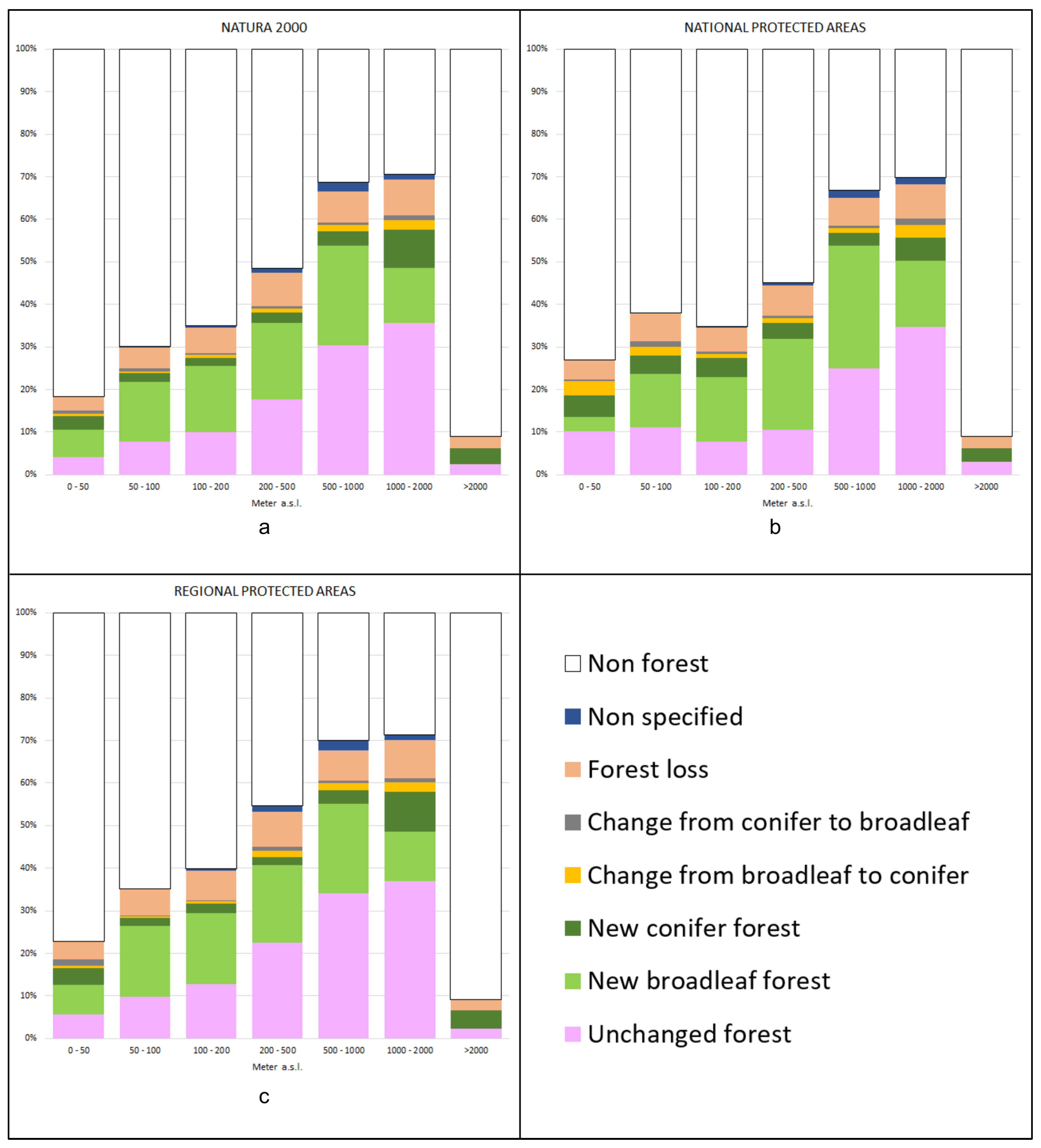 Forests 14 00921 g005