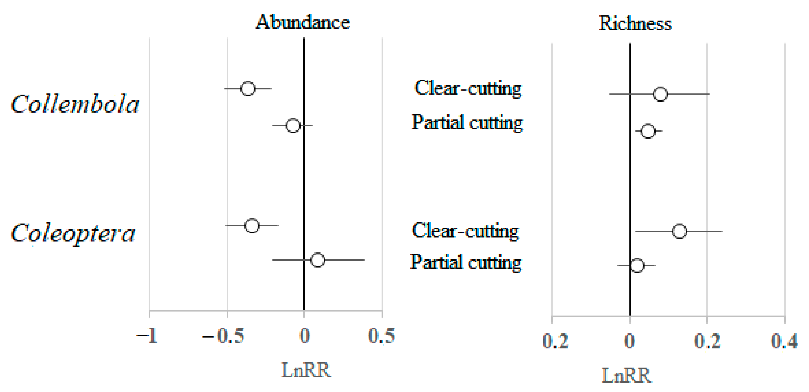 Forests 14 00923 g004