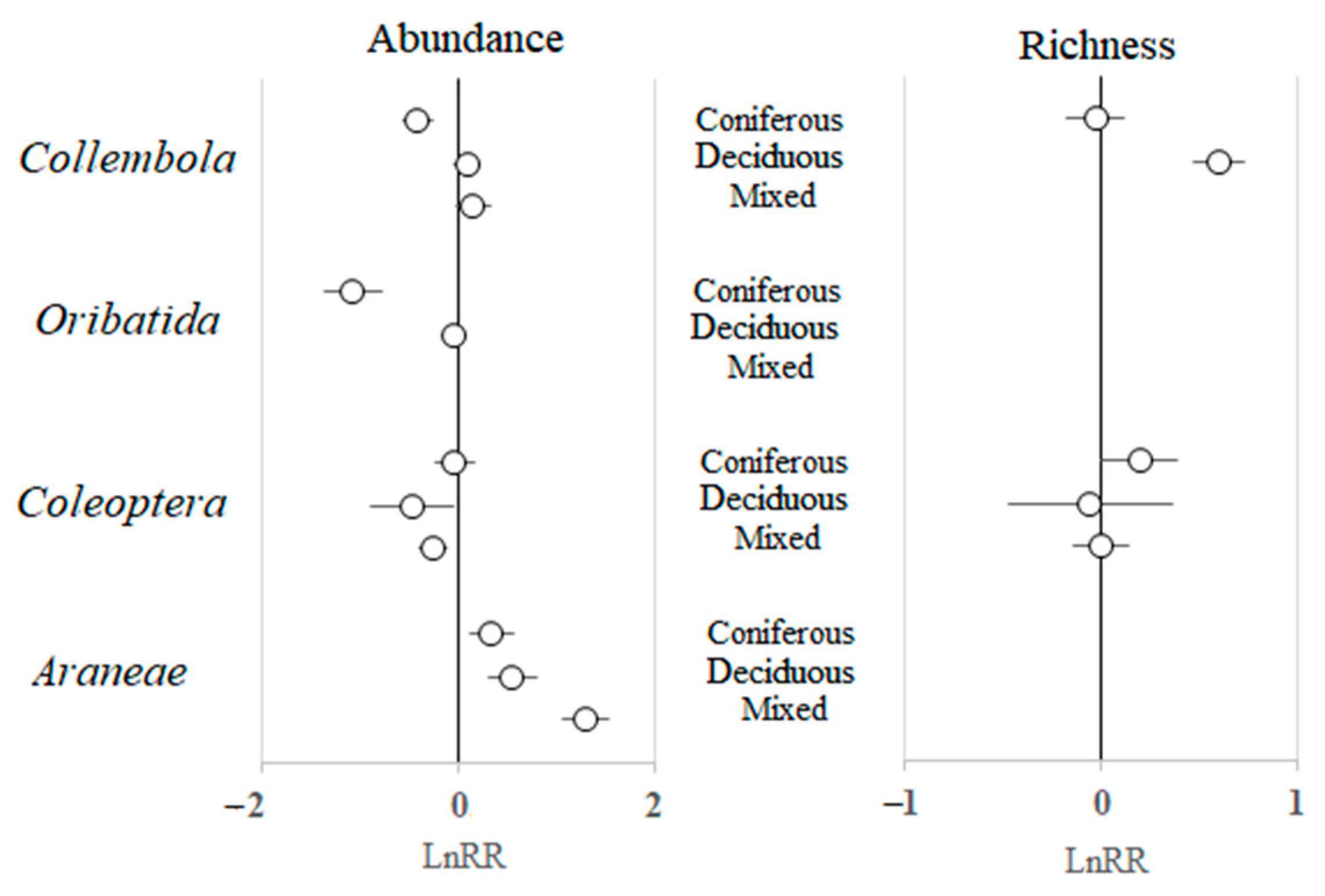 Forests 14 00923 g005